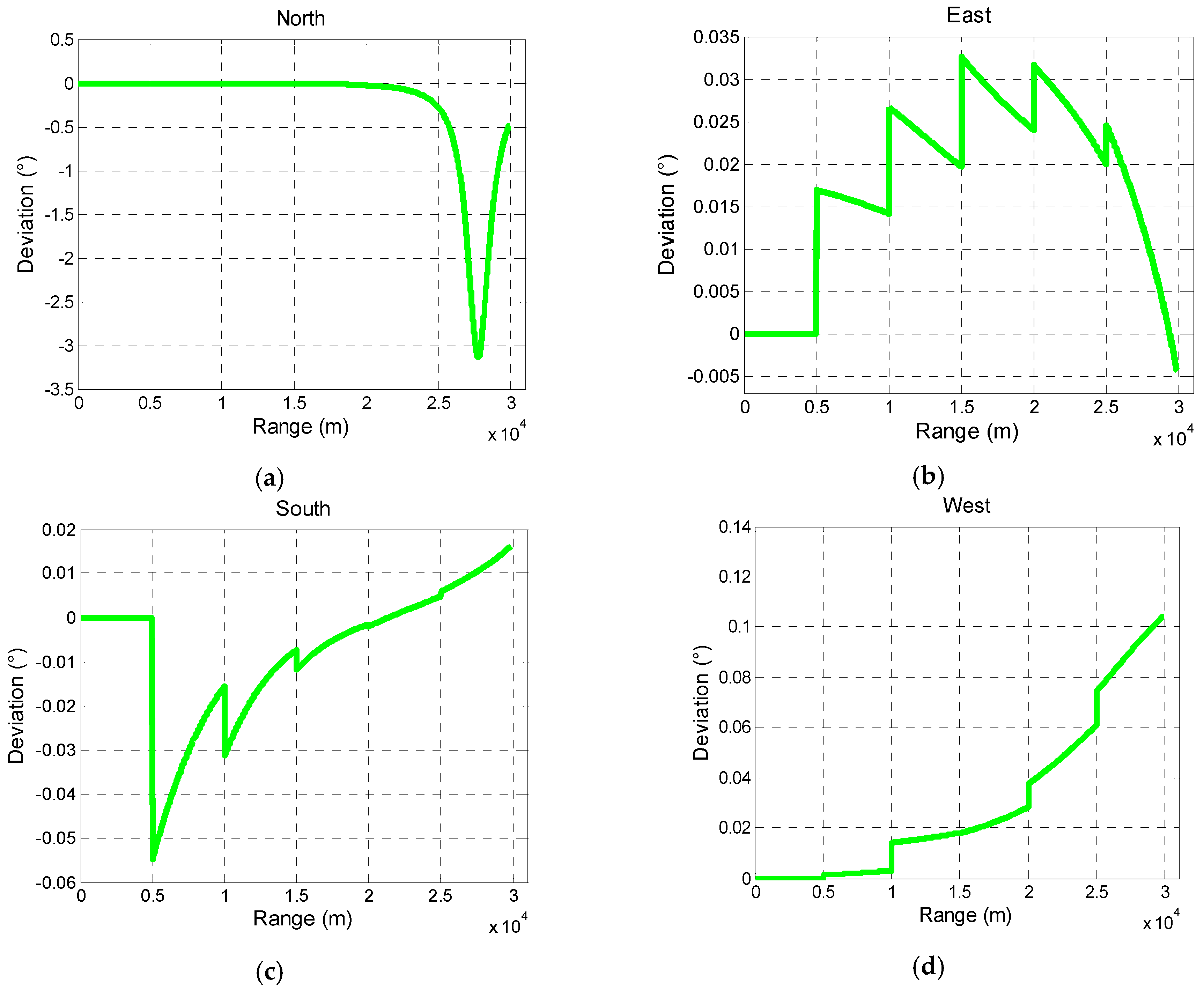 Sensors 19 00839 g015
