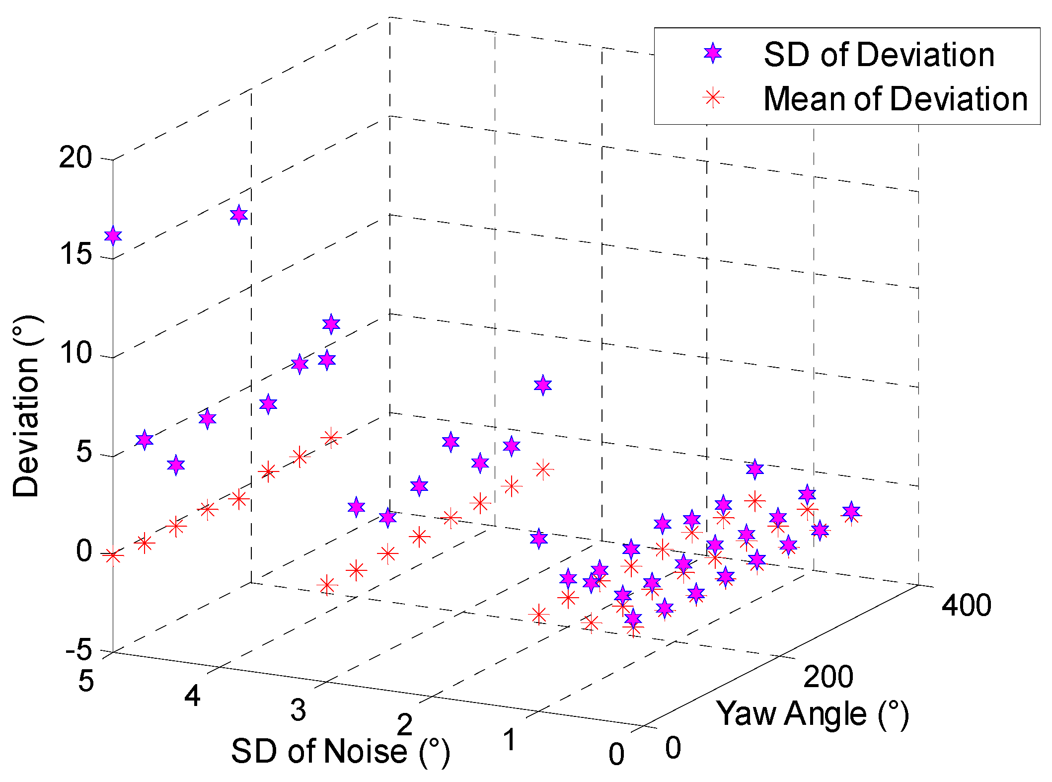Sensors 19 00839 g016
