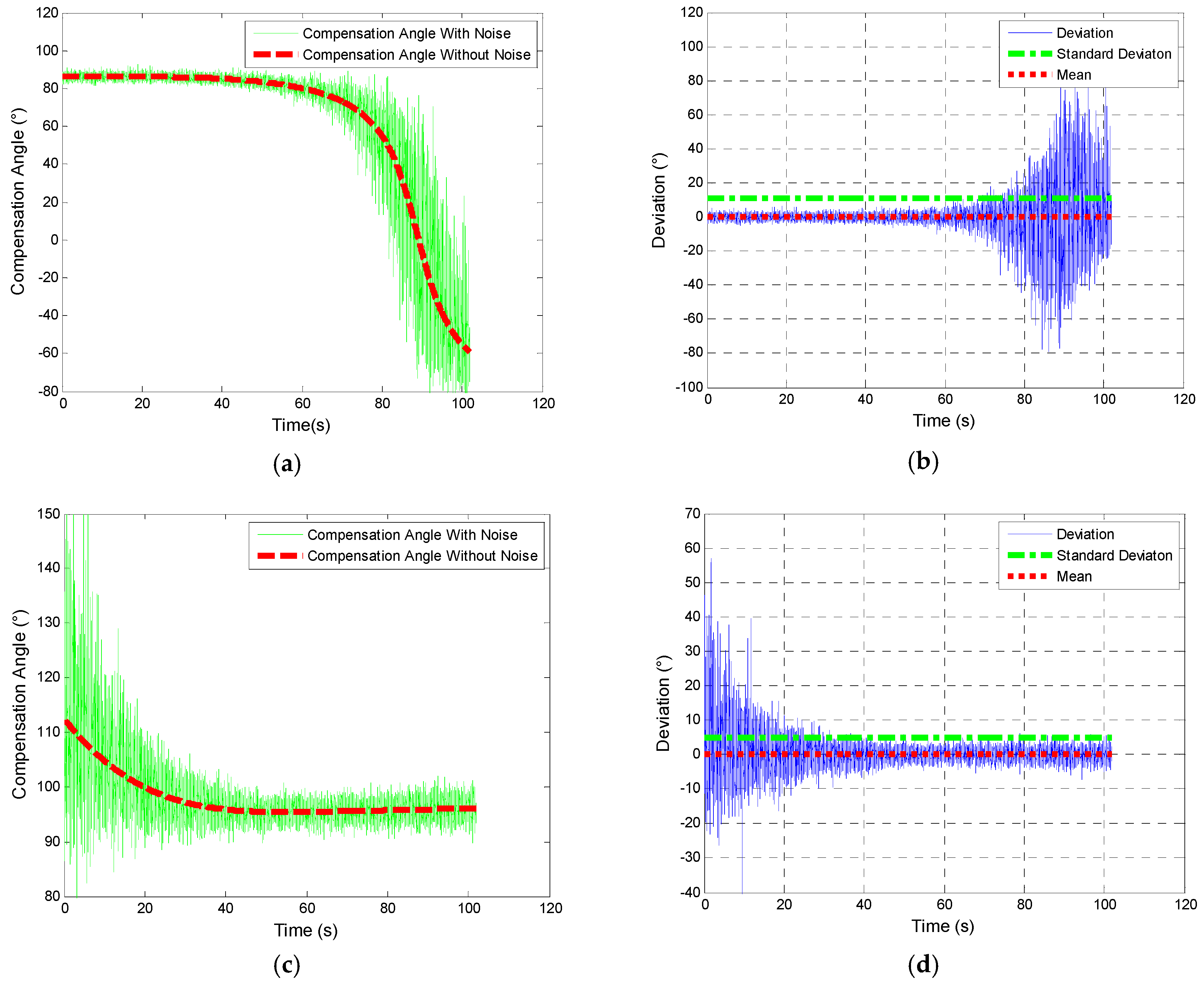 Sensors 19 00839 g017