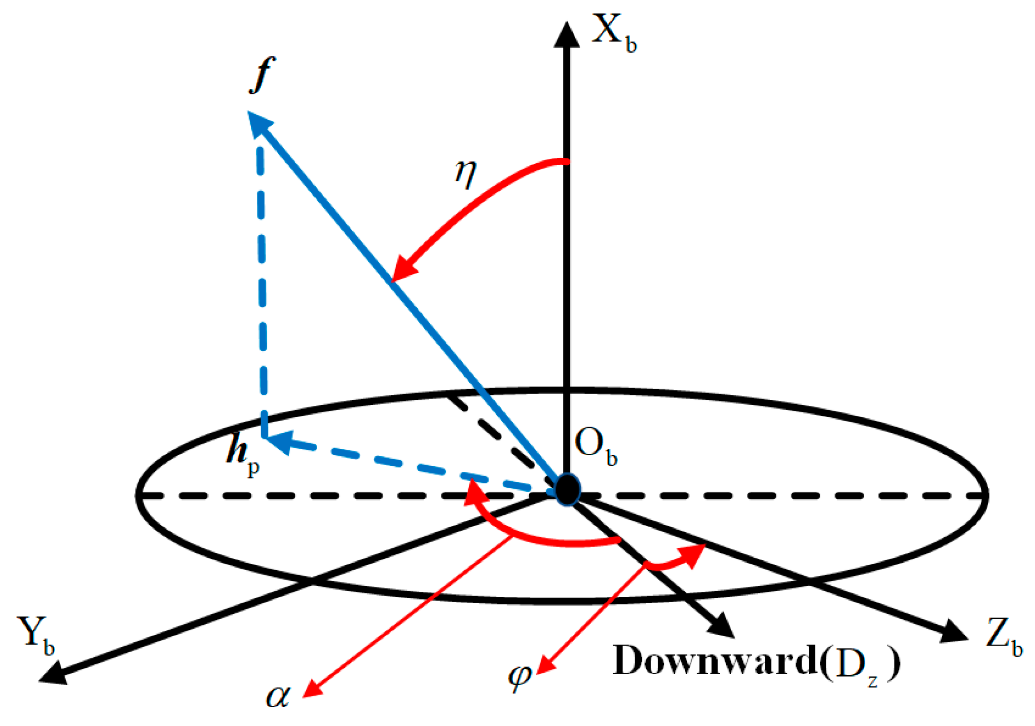 Sensors 19 00839 g018