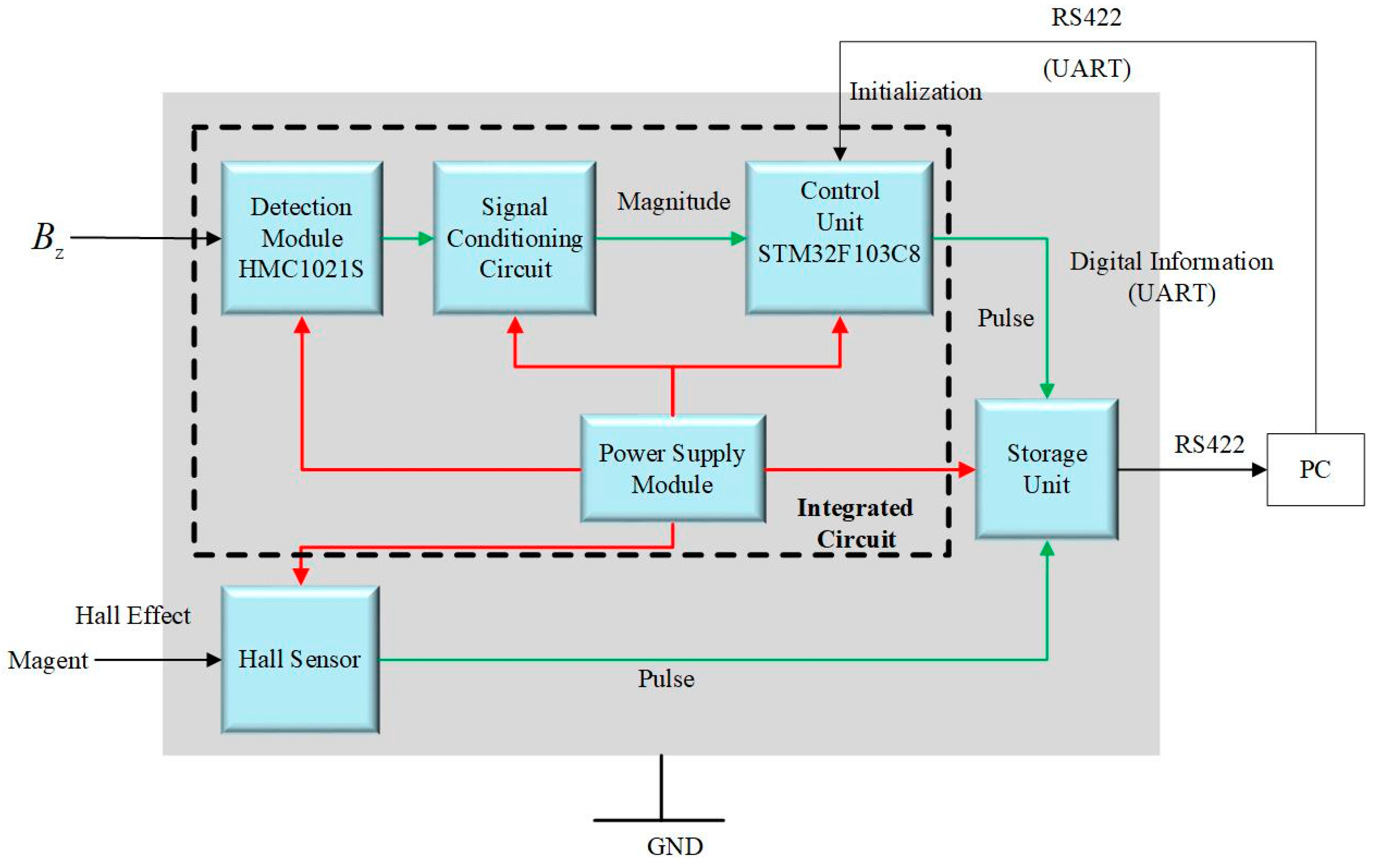Sensors 19 00839 g020