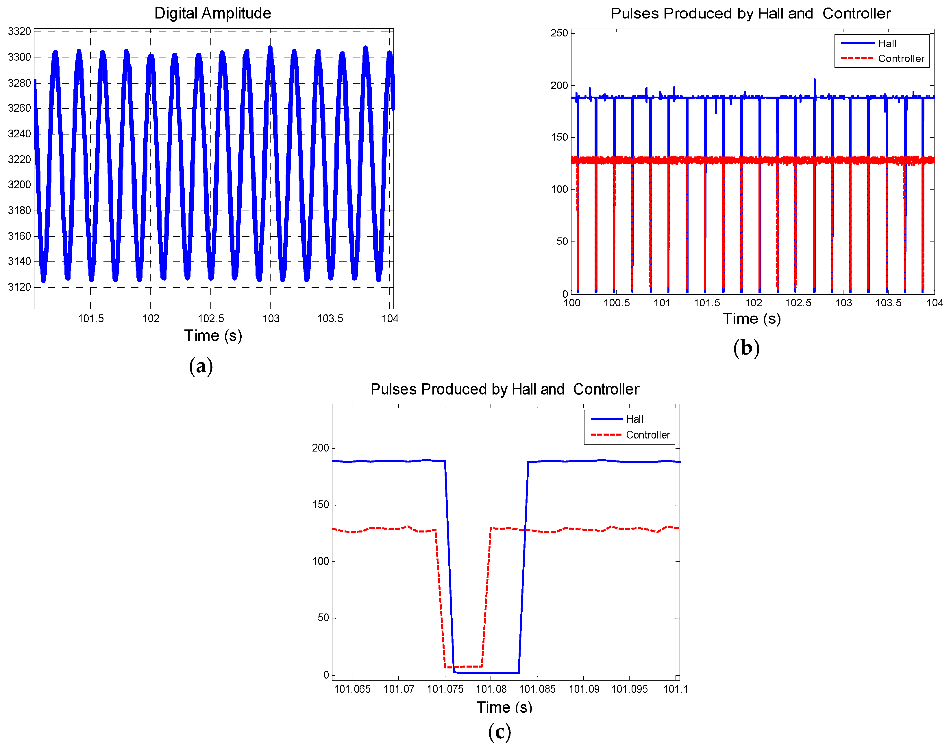Sensors 19 00839 g021a