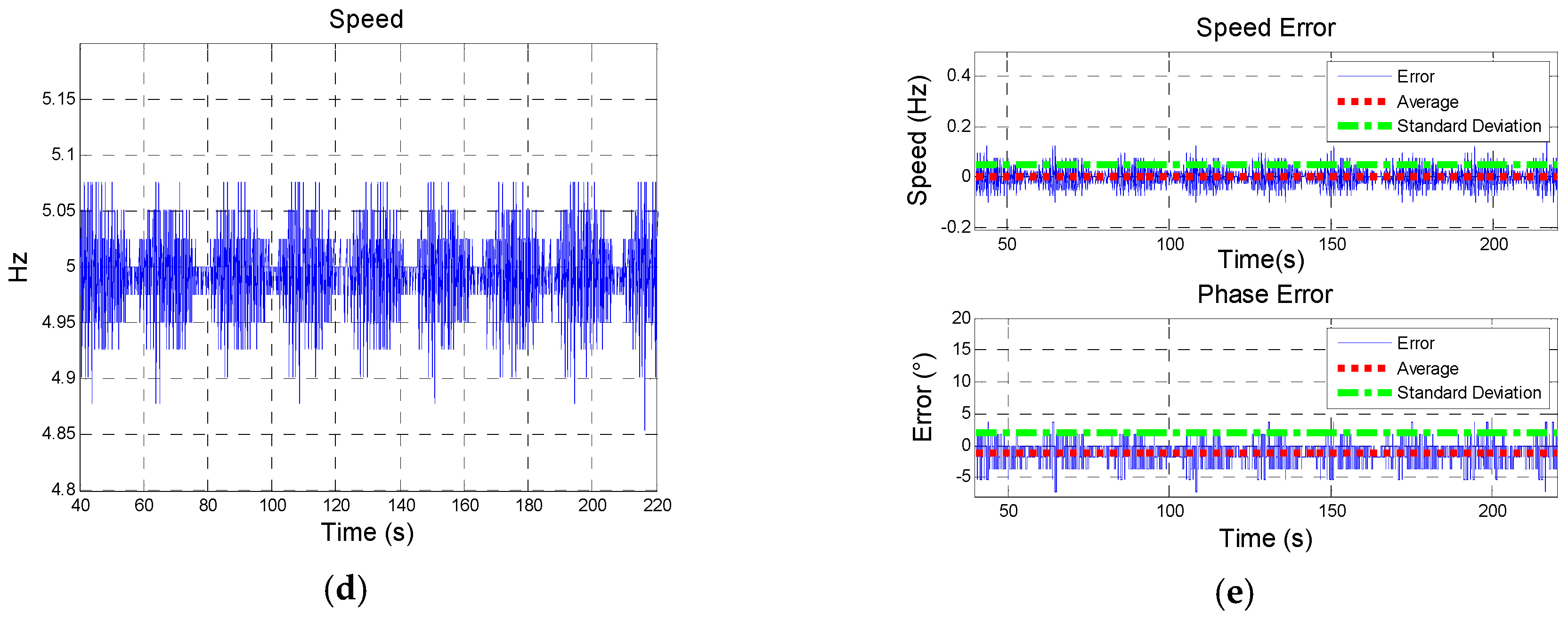 Sensors 19 00839 g021b