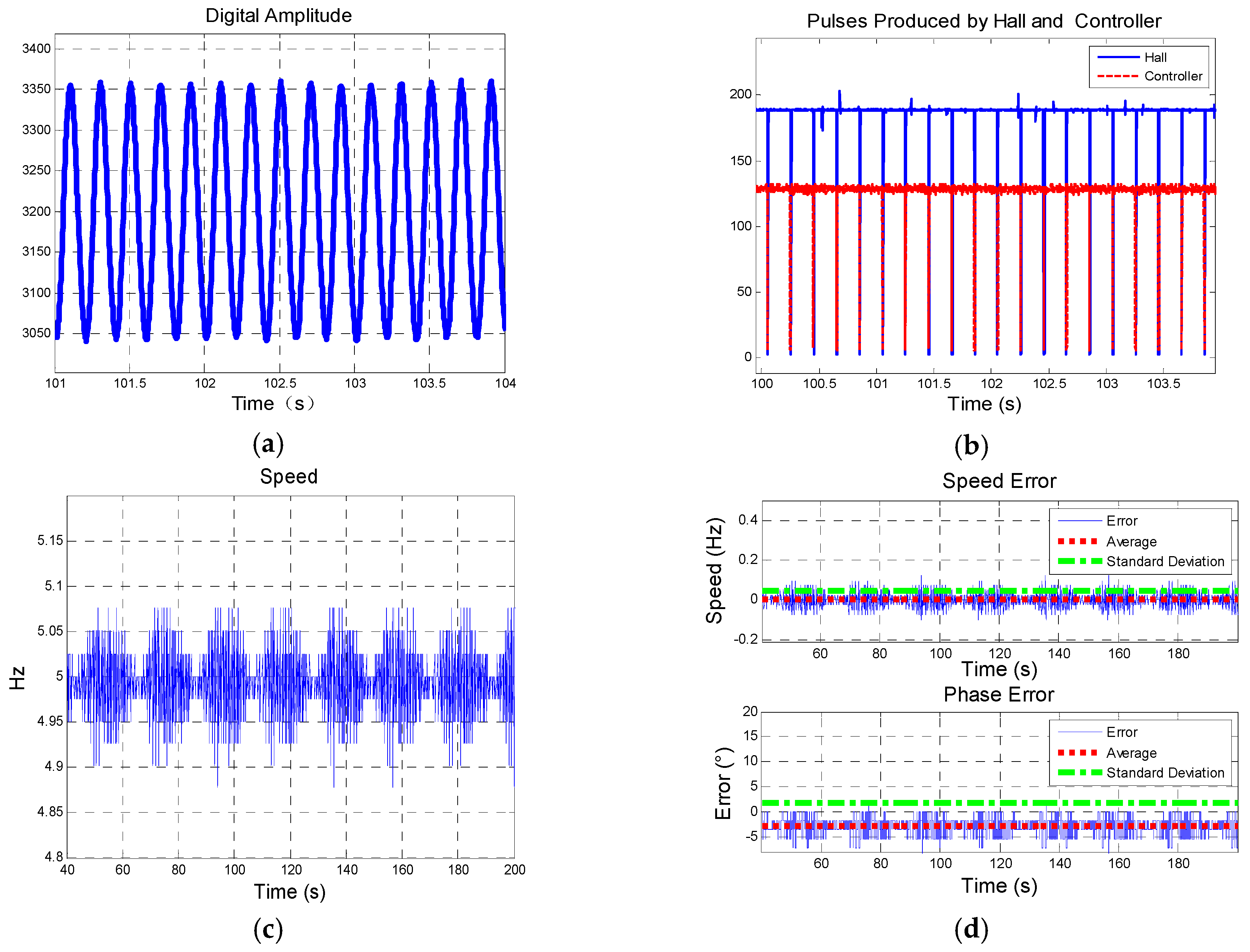 Sensors 19 00839 g022