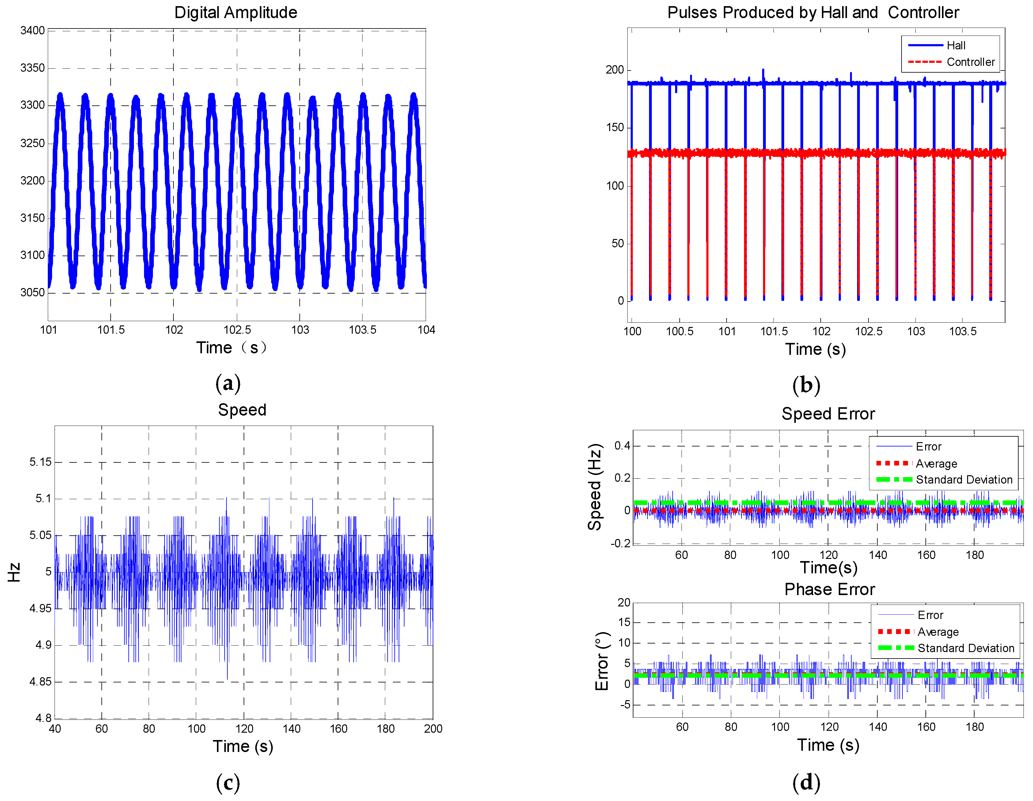 Sensors 19 00839 g023
