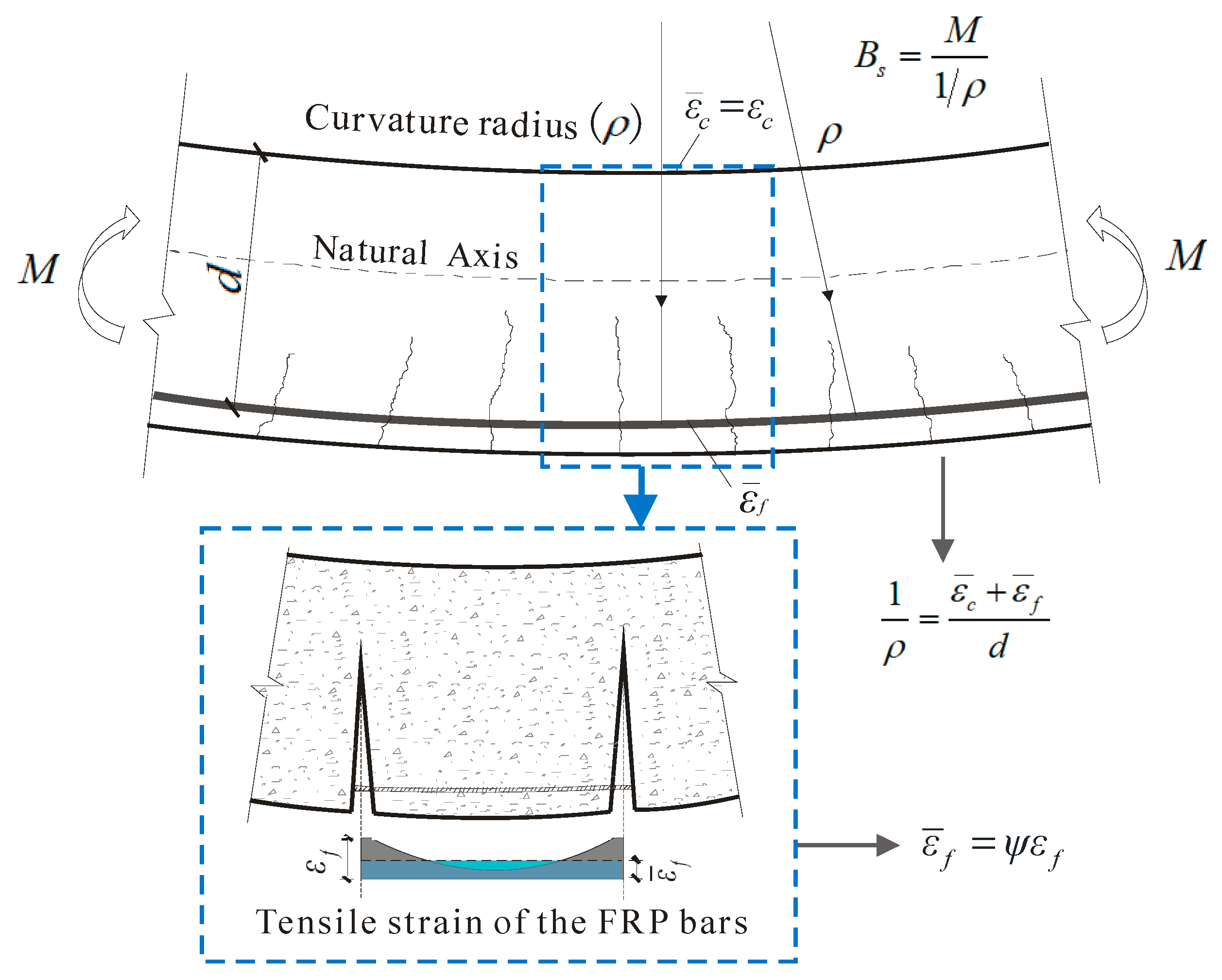Sensors 19 00873 g003