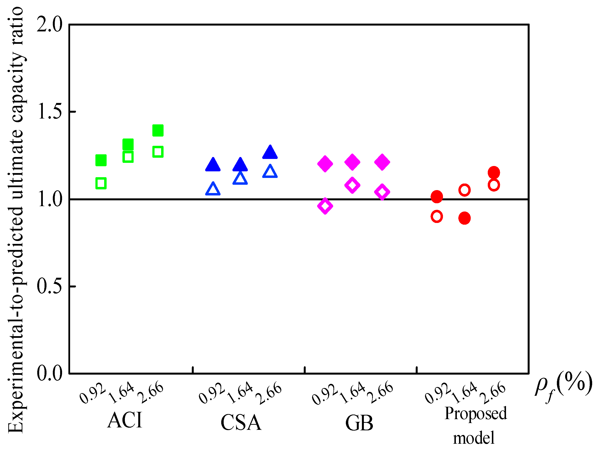 Sensors 19 00873 g009