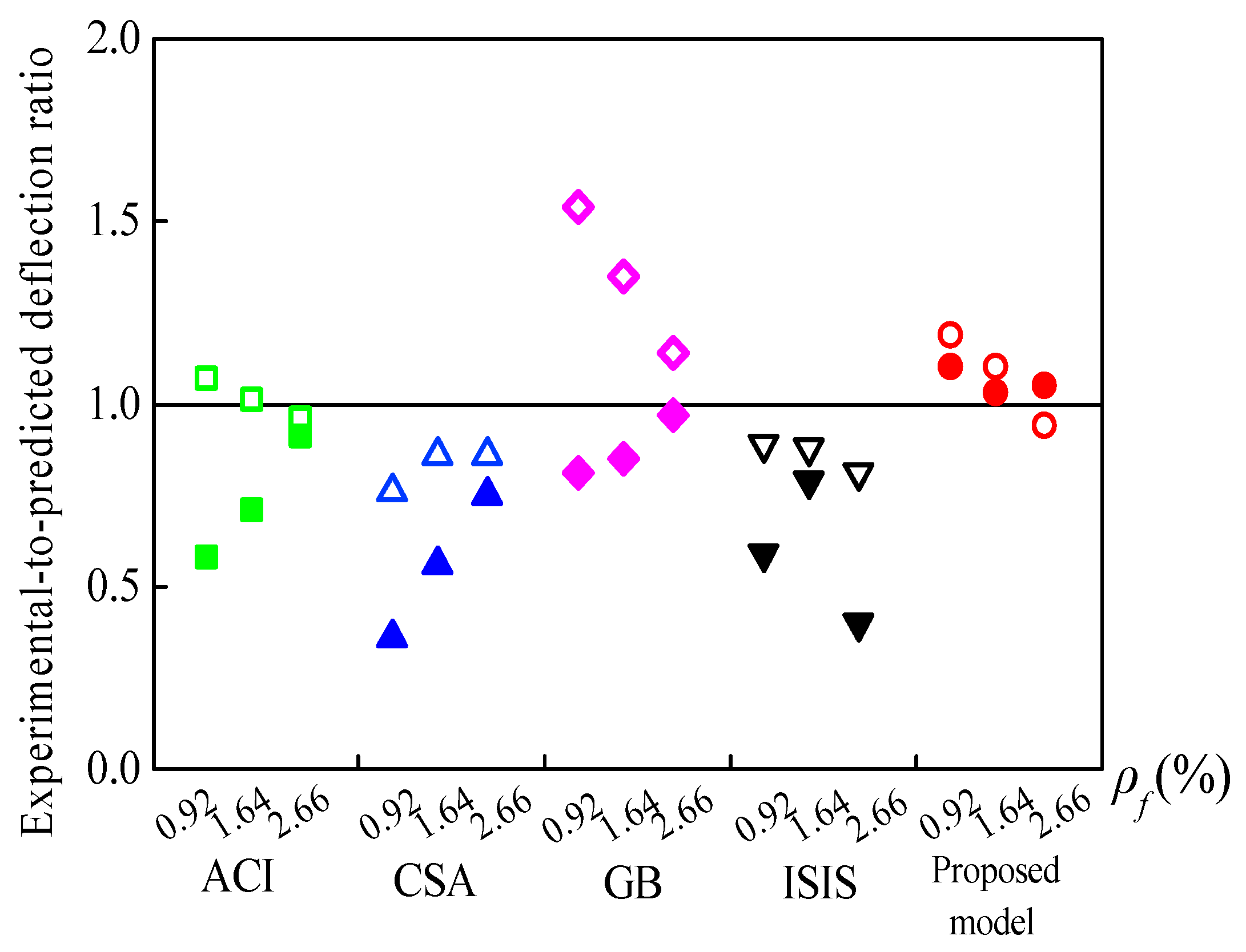 Sensors 19 00873 g010