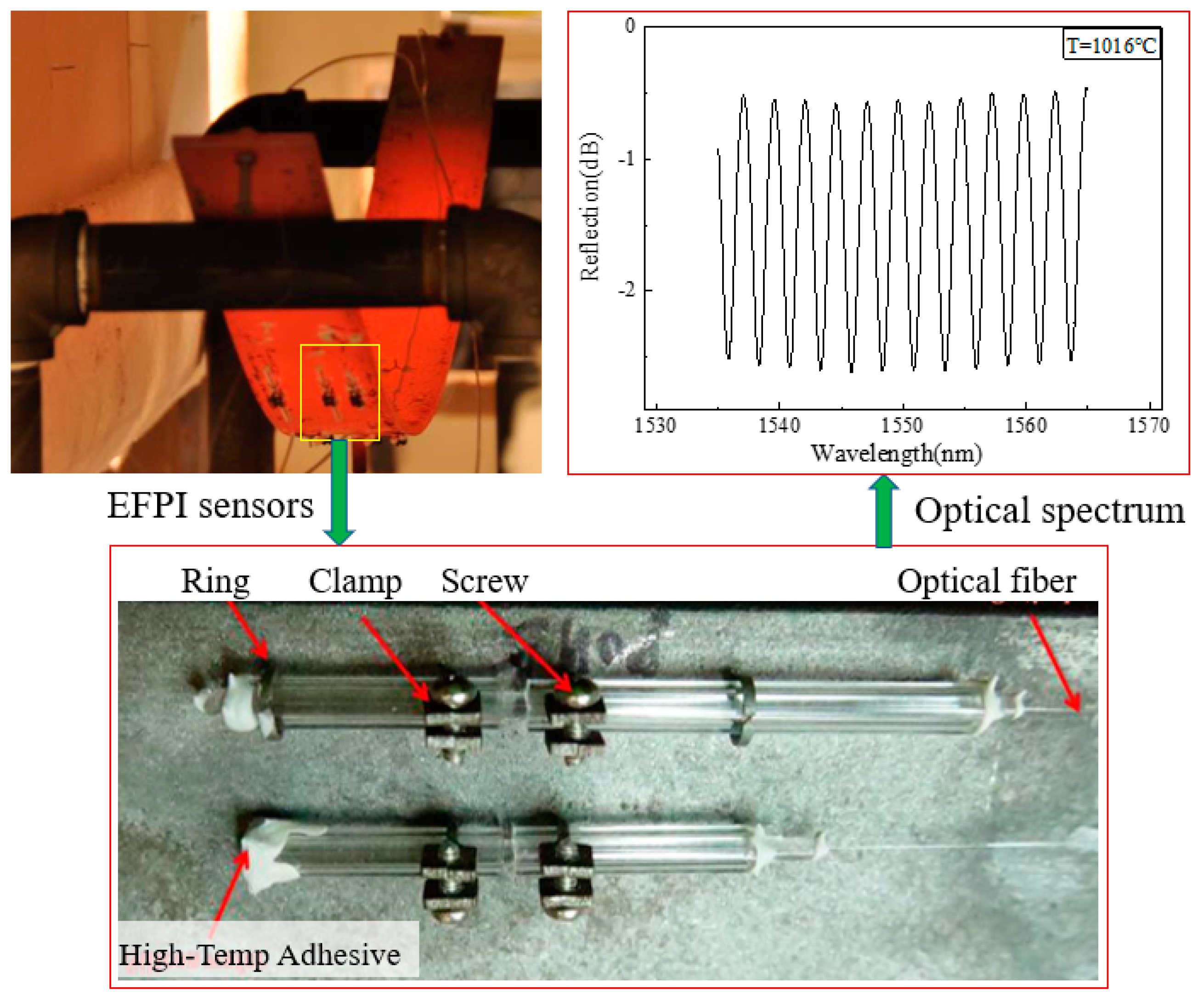 Sensors 19 00877 g006 Sensors 19 00877 g006