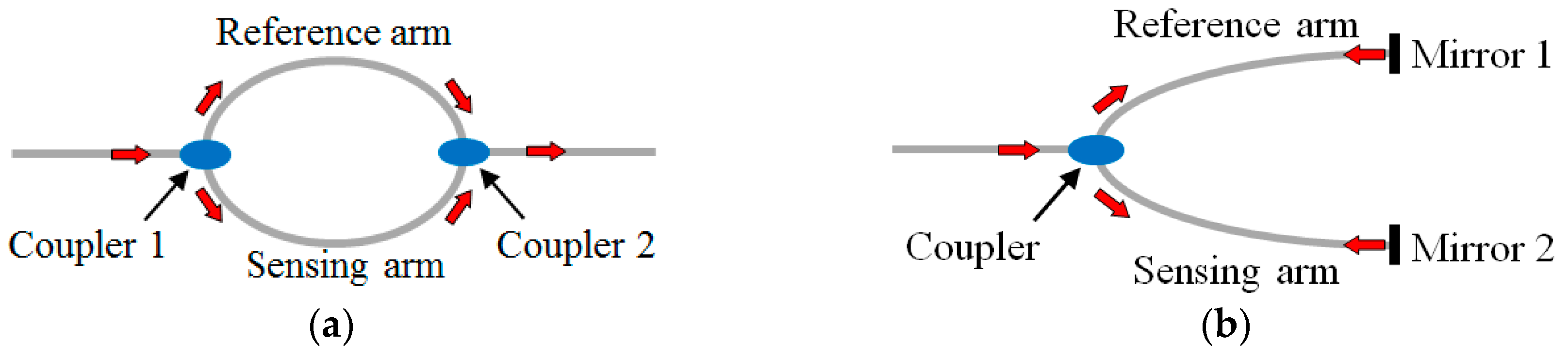 Sensors 19 00877 g007 Sensors 19 00877 g007