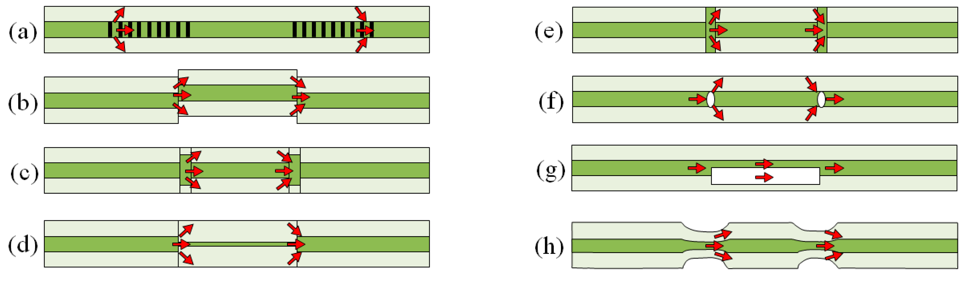 Sensors 19 00877 g008 Sensors 19 00877 g008