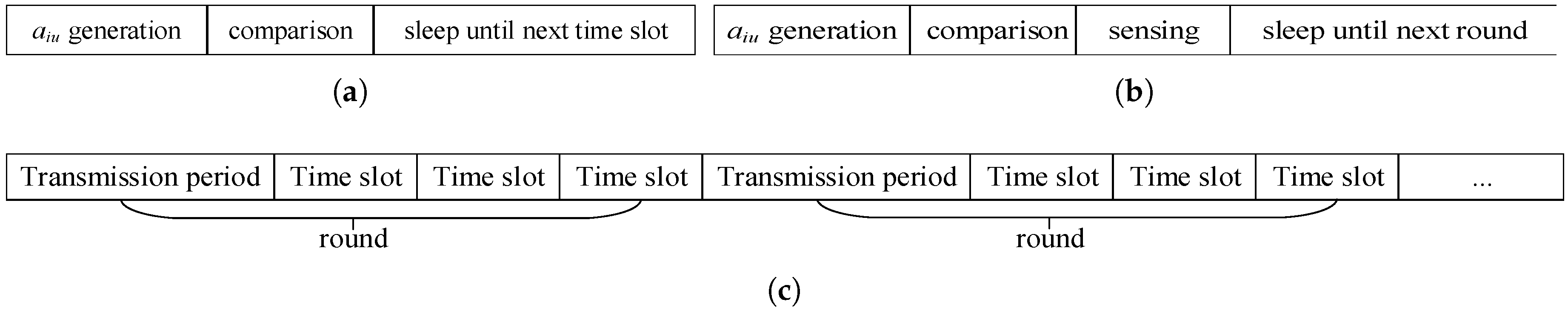Sensors 19 00945 g002
