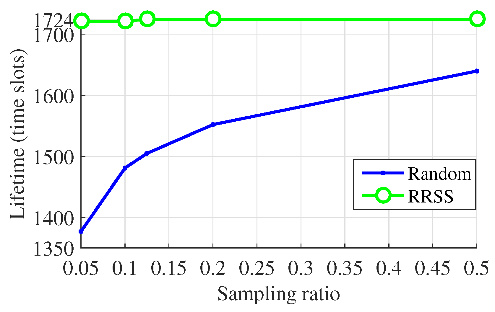 Sensors 19 00945 g010