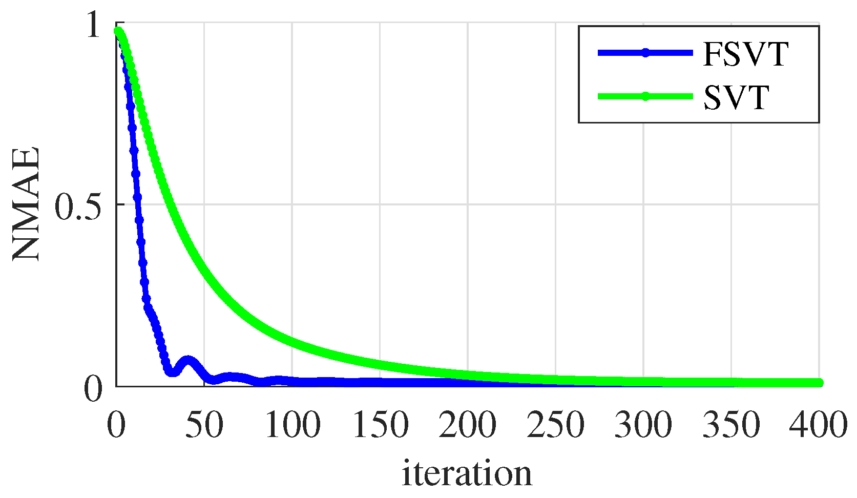 Sensors 19 00945 g011