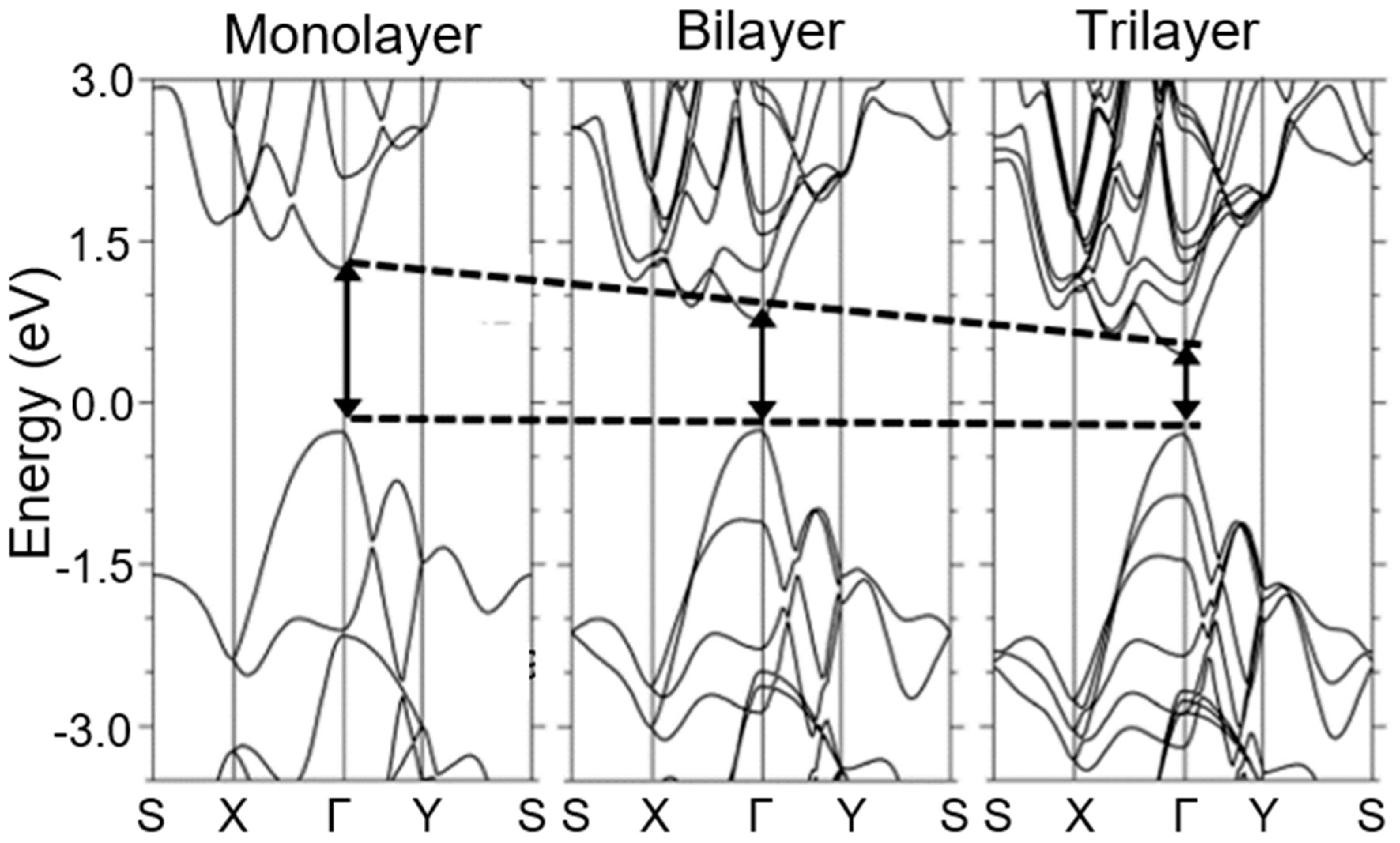 Sensors 19 01010 g002