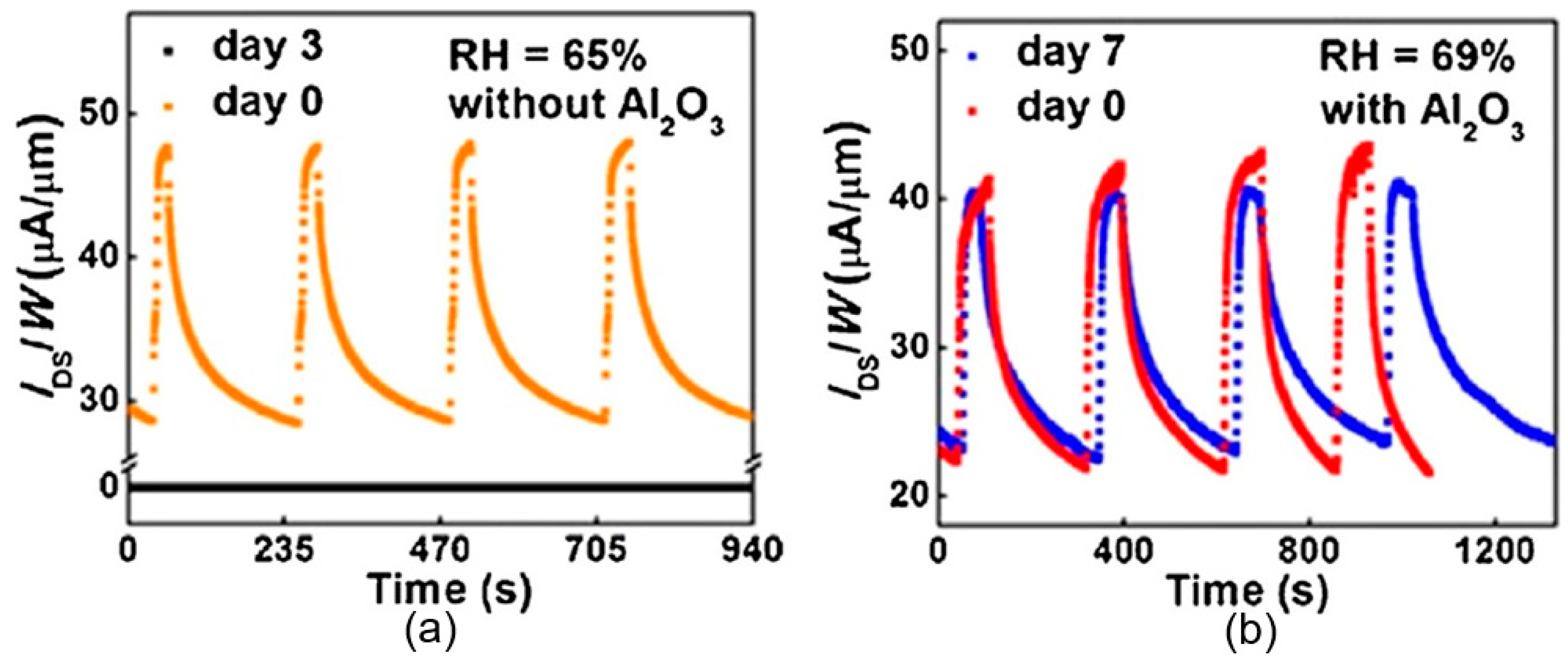 Sensors 19 01010 g015