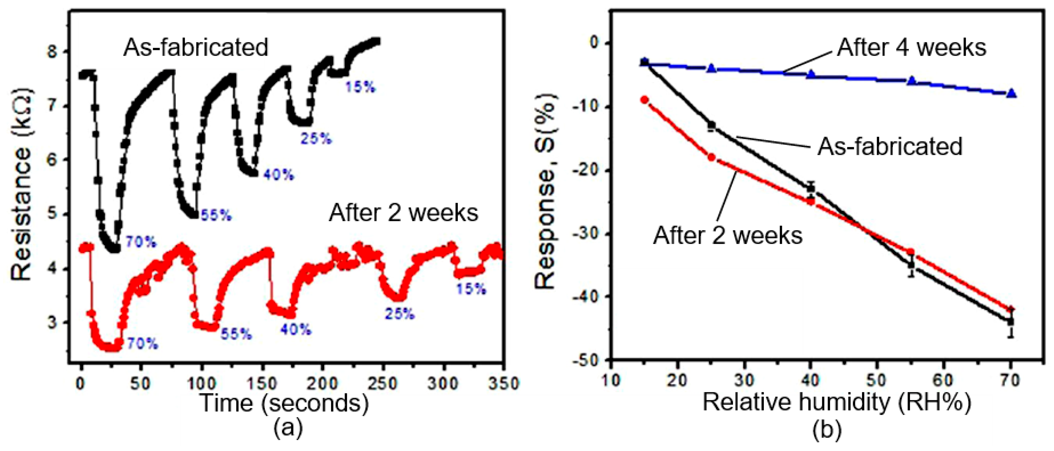 Sensors 19 01010 g022