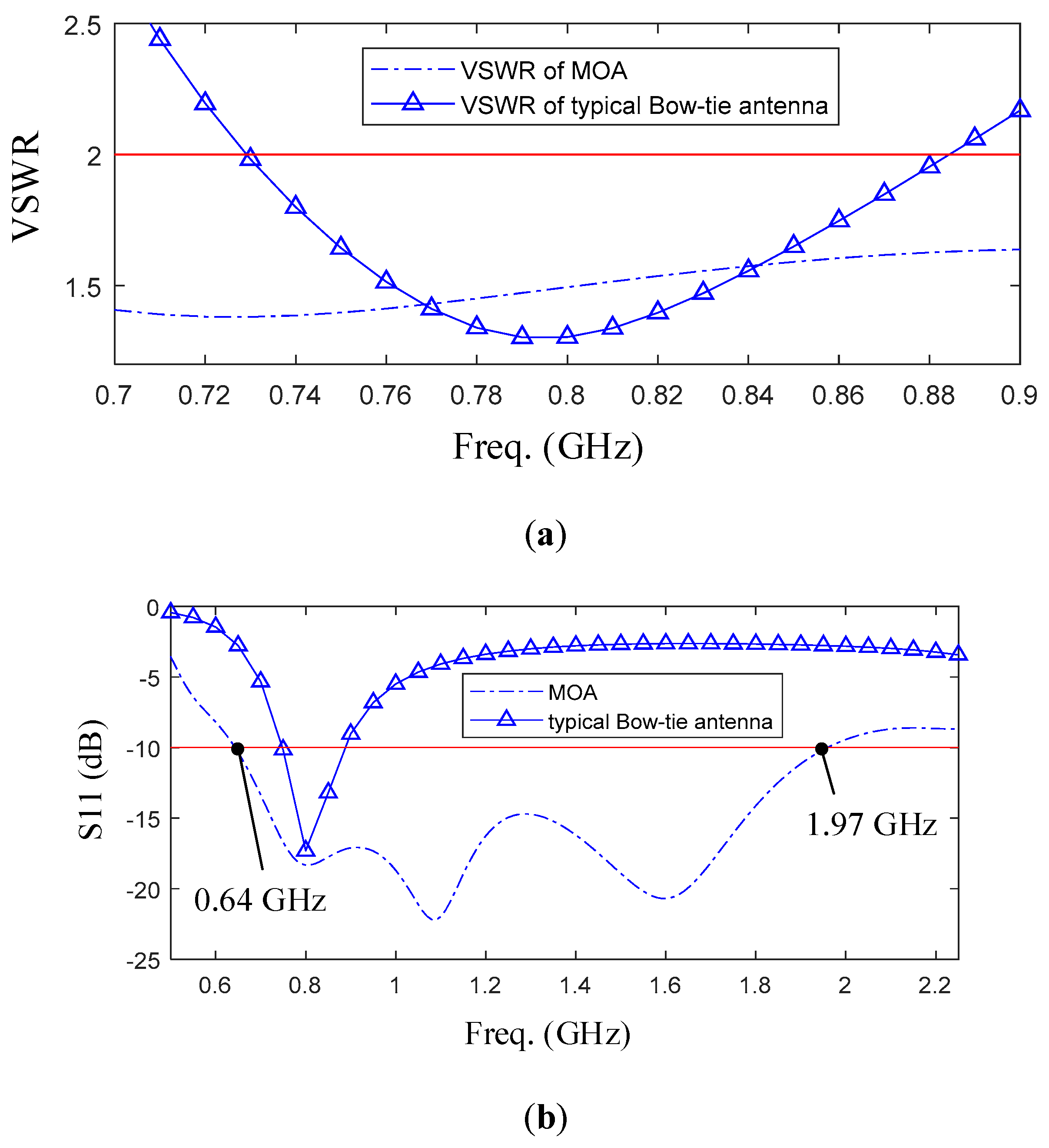 Sensors 19 01045 g008