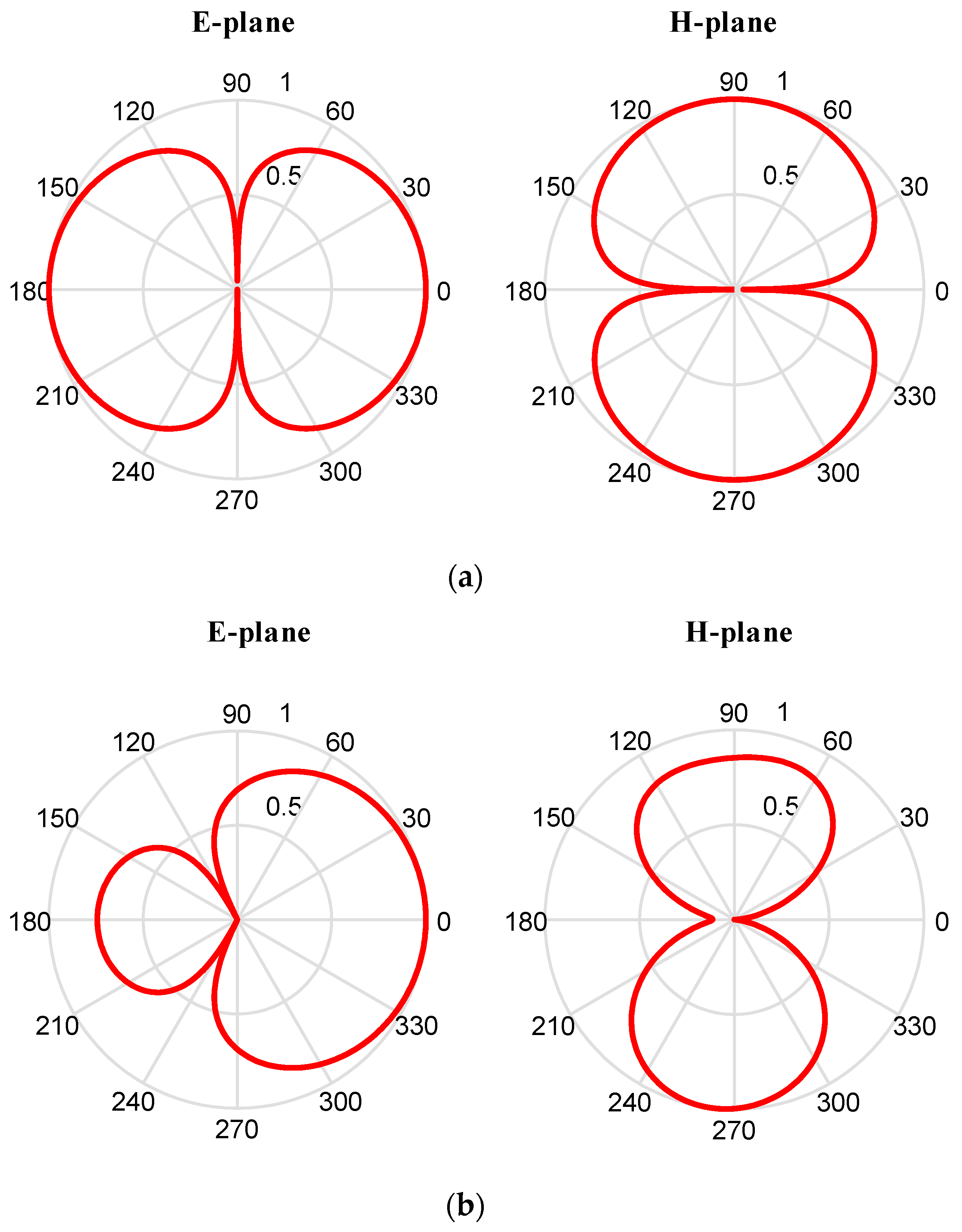 Sensors 19 01045 g014