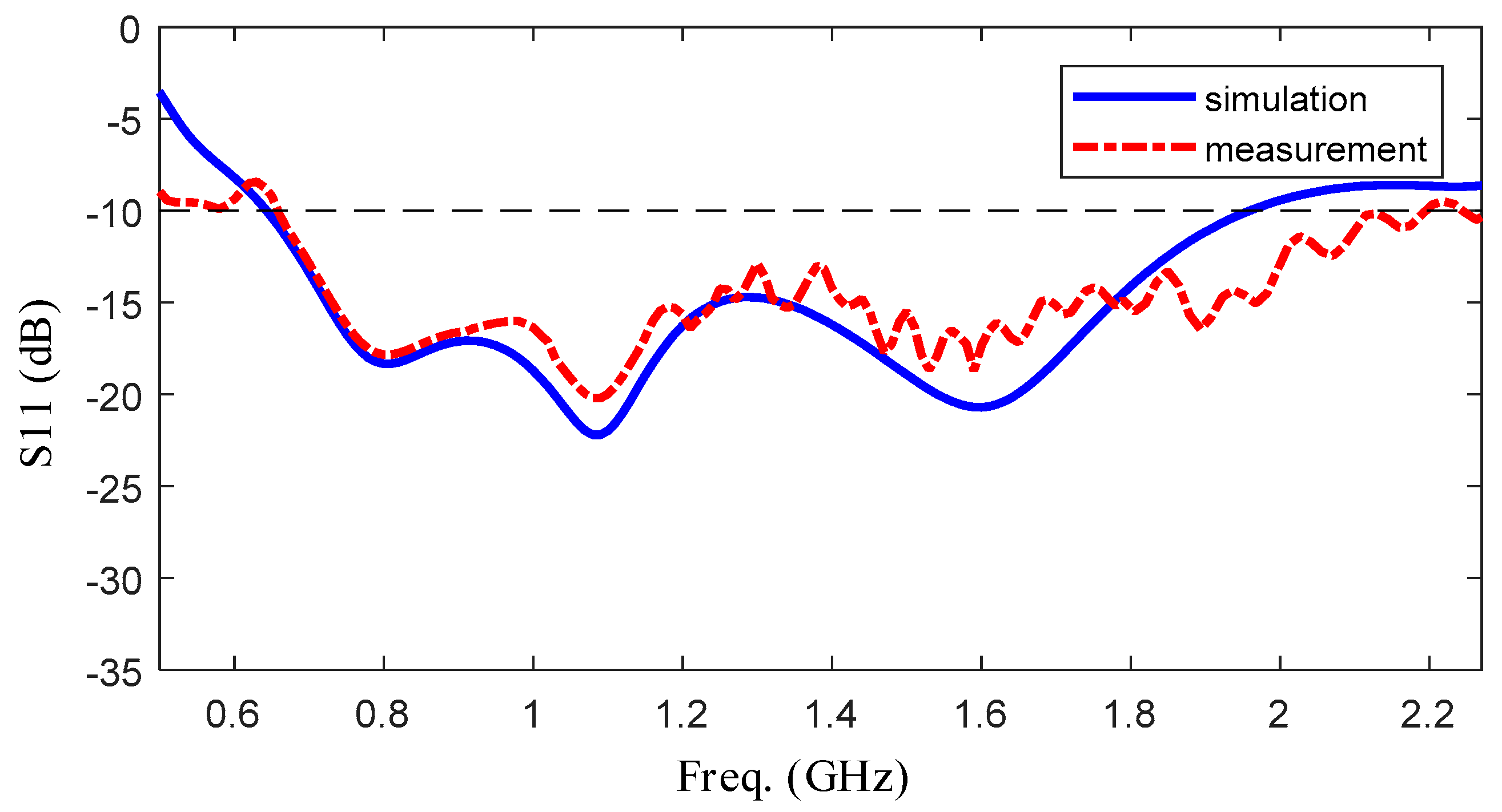 Sensors 19 01045 g016