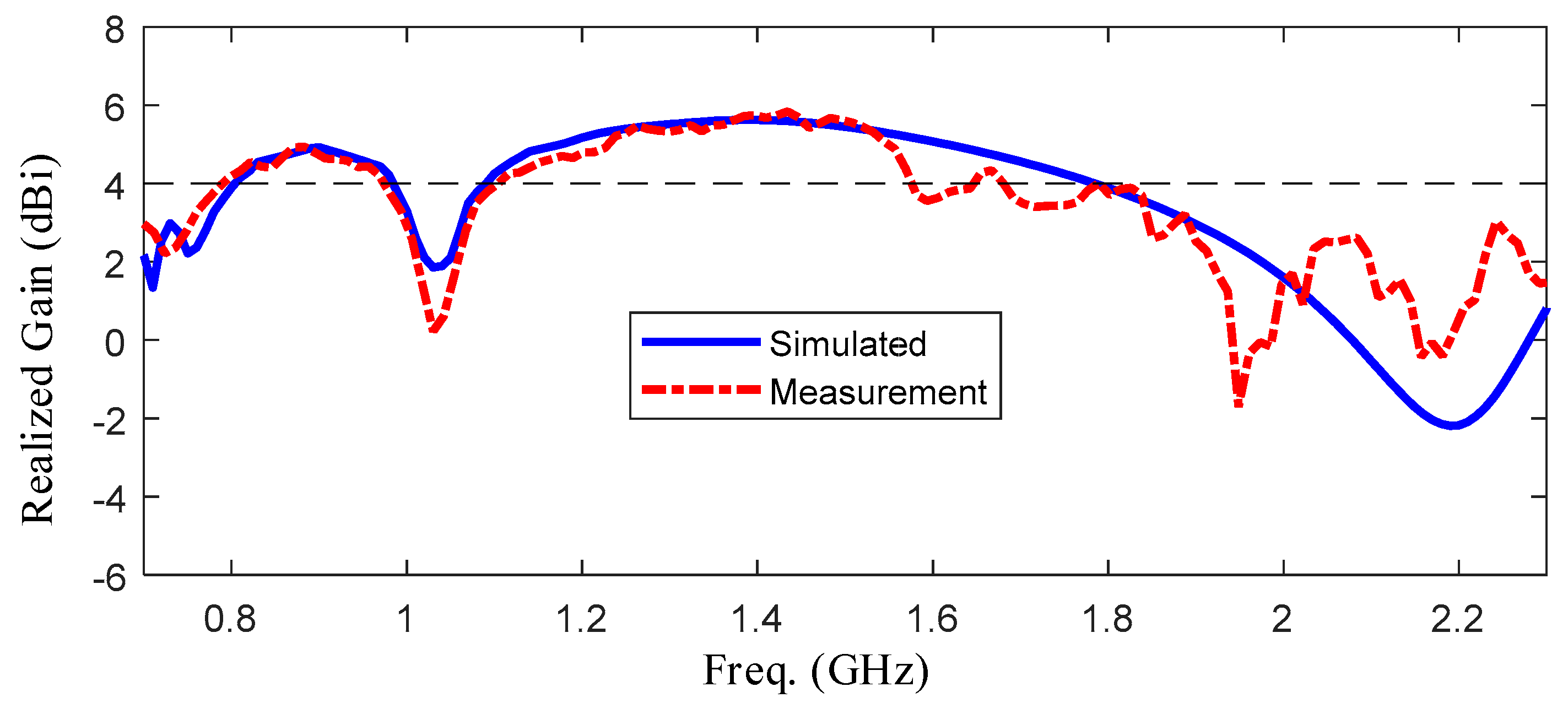 Sensors 19 01045 g018