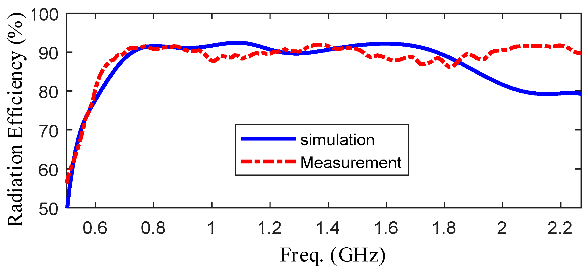 Sensors 19 01045 g019
