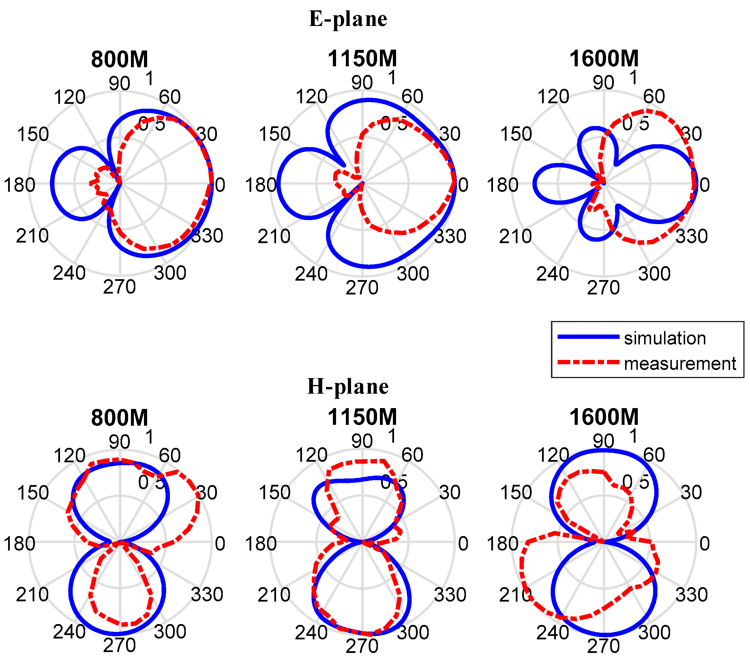 Sensors 19 01045 g020