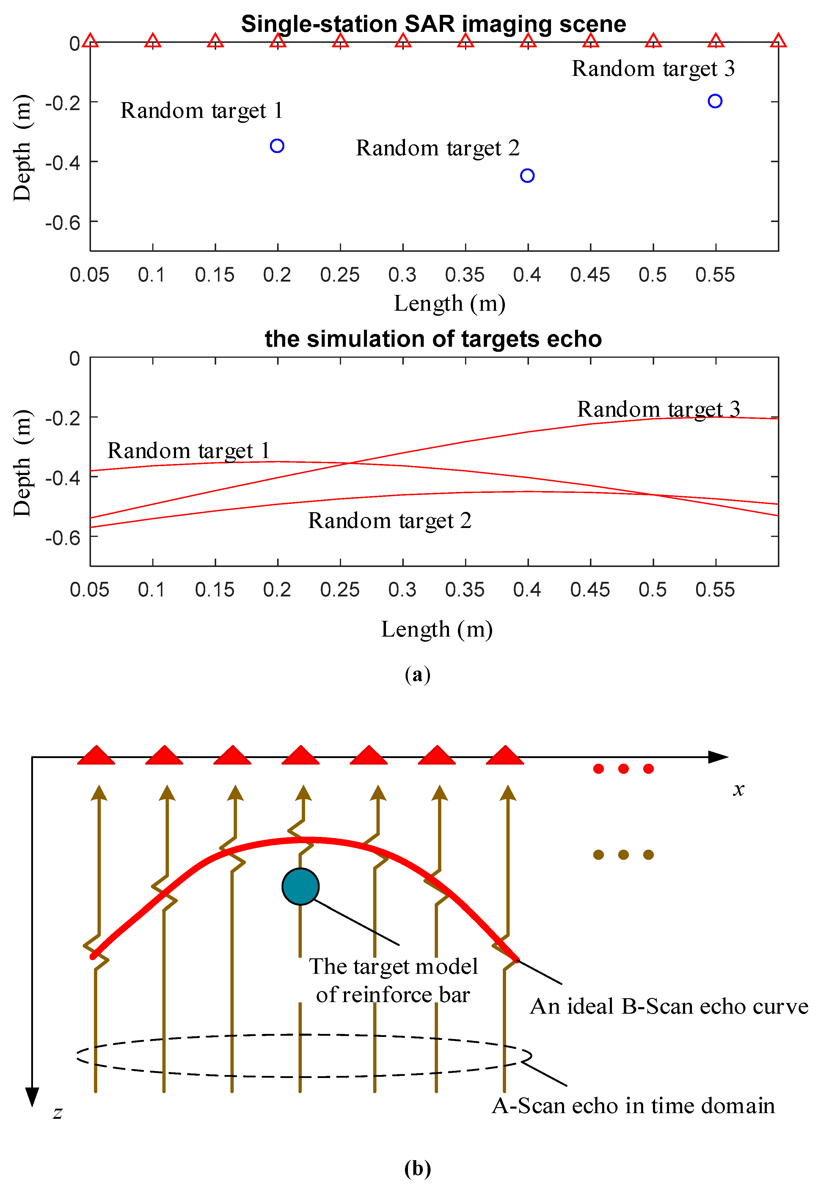 Sensors 19 01045 g025