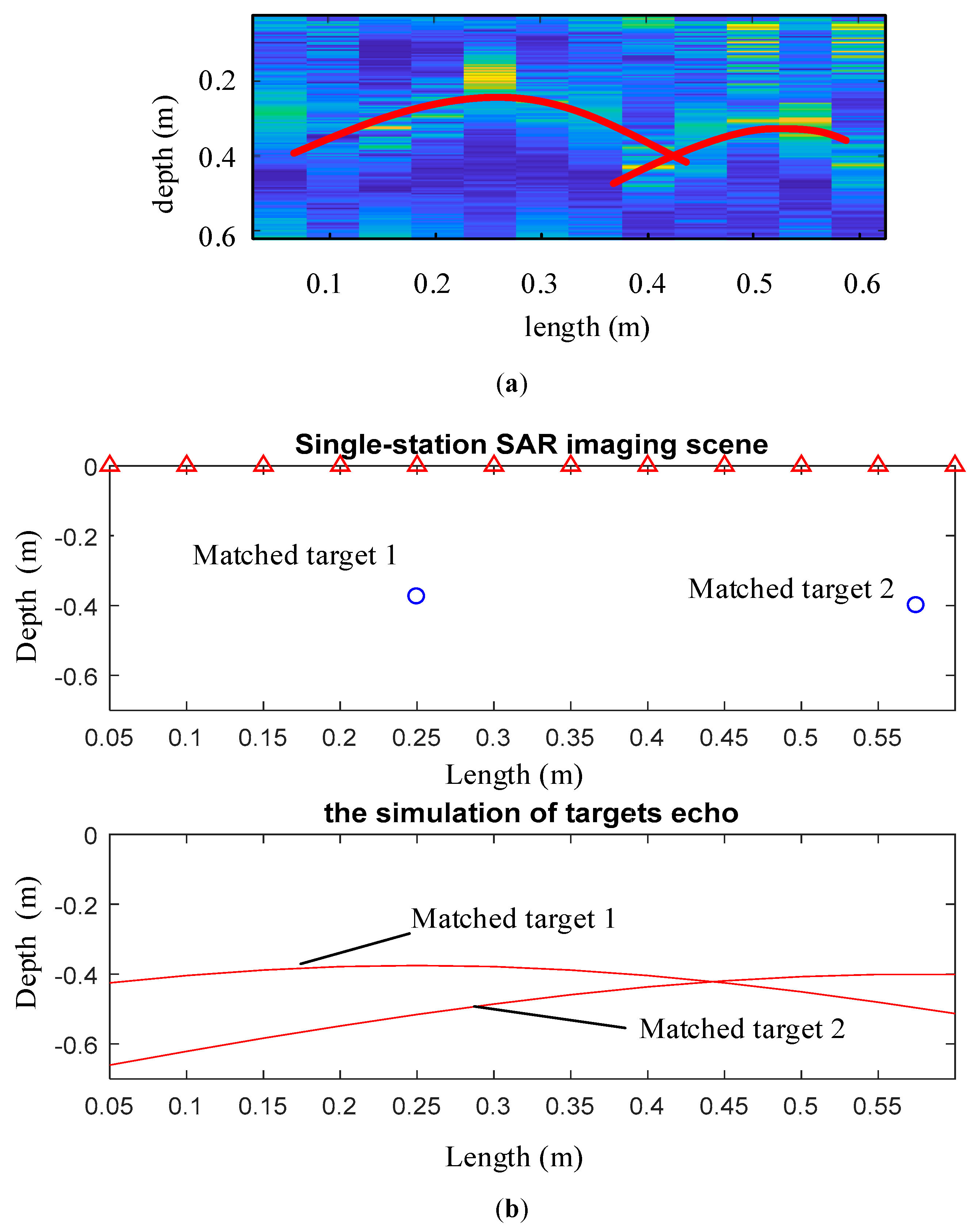 Sensors 19 01045 g026