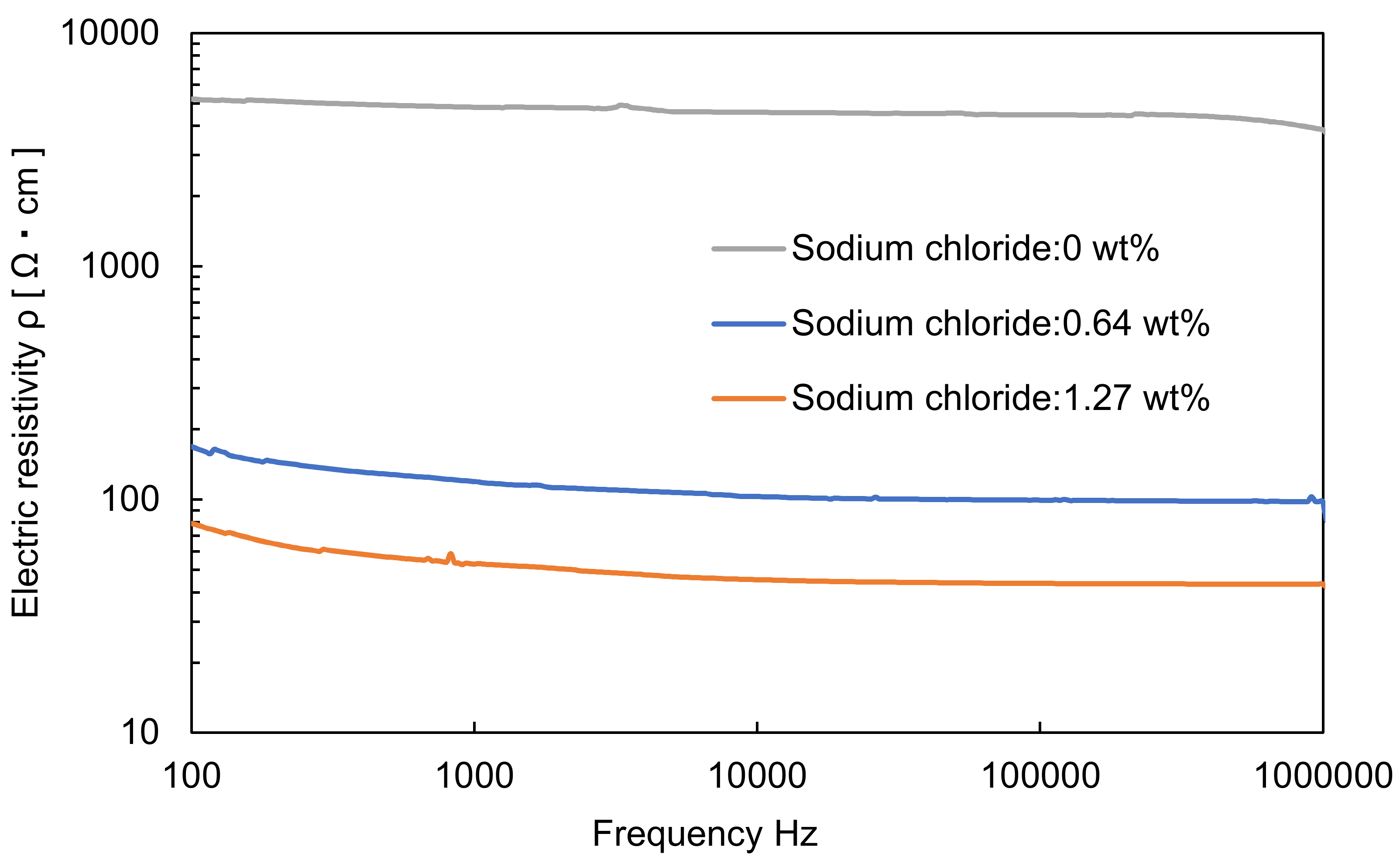 Sensors 19 01102 g003