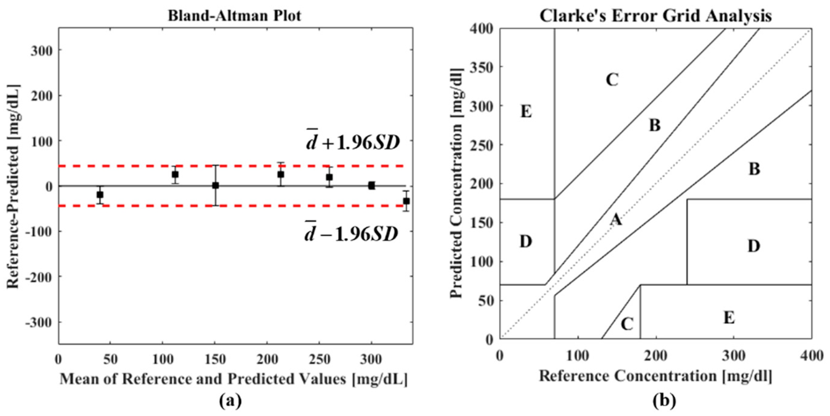 Sensors 19 01151 g002