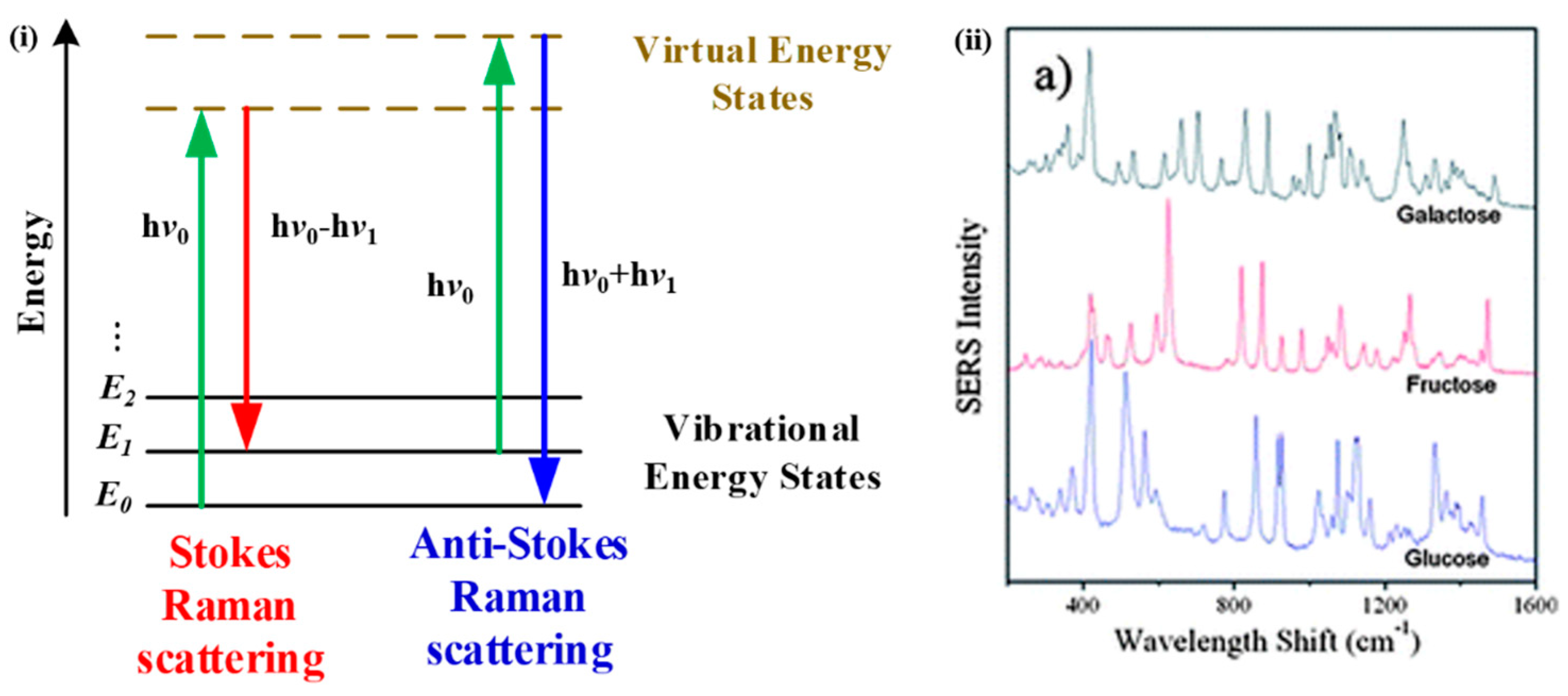 Sensors 19 01151 g007