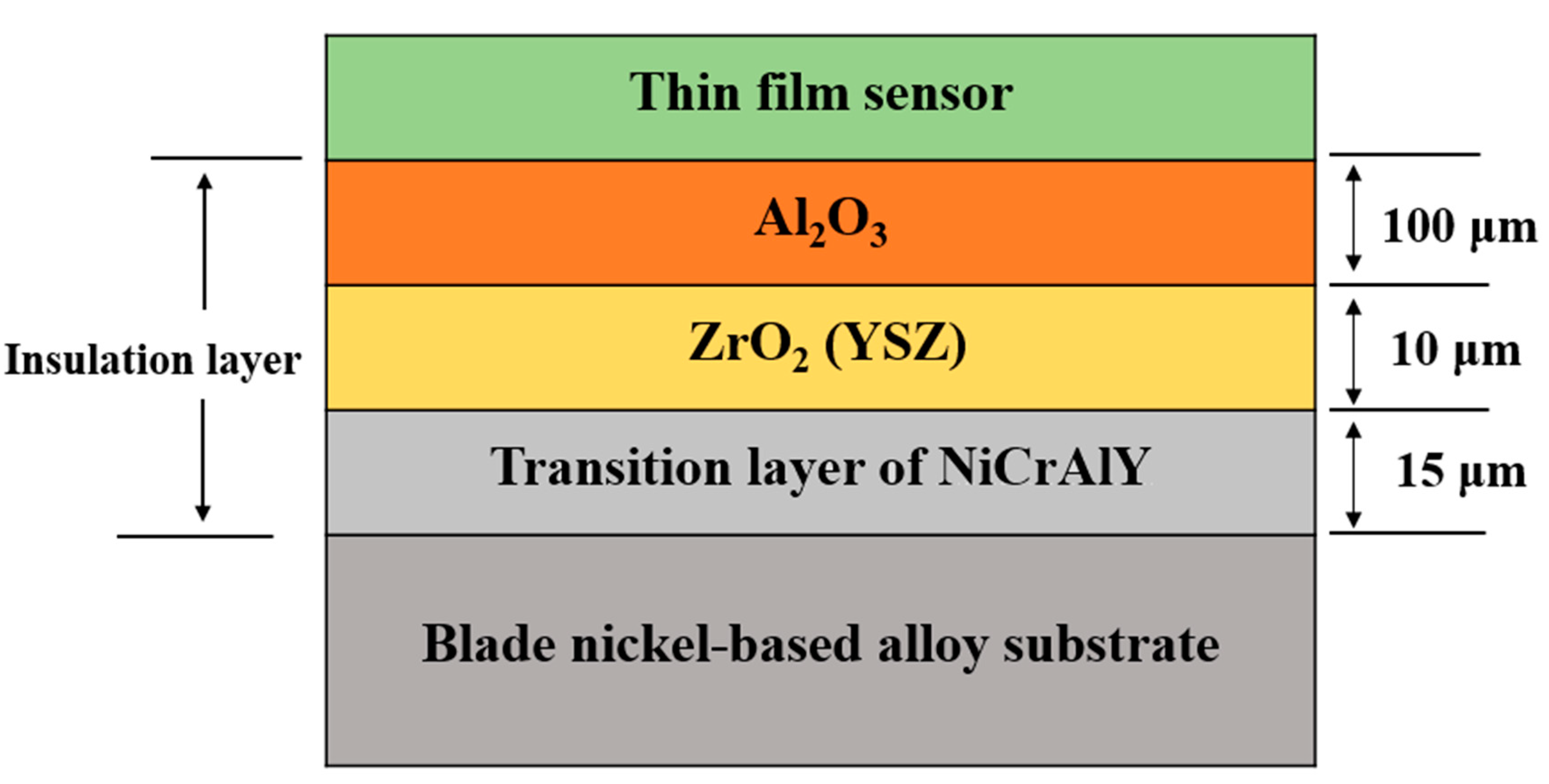 Sensors 19 01155 g002