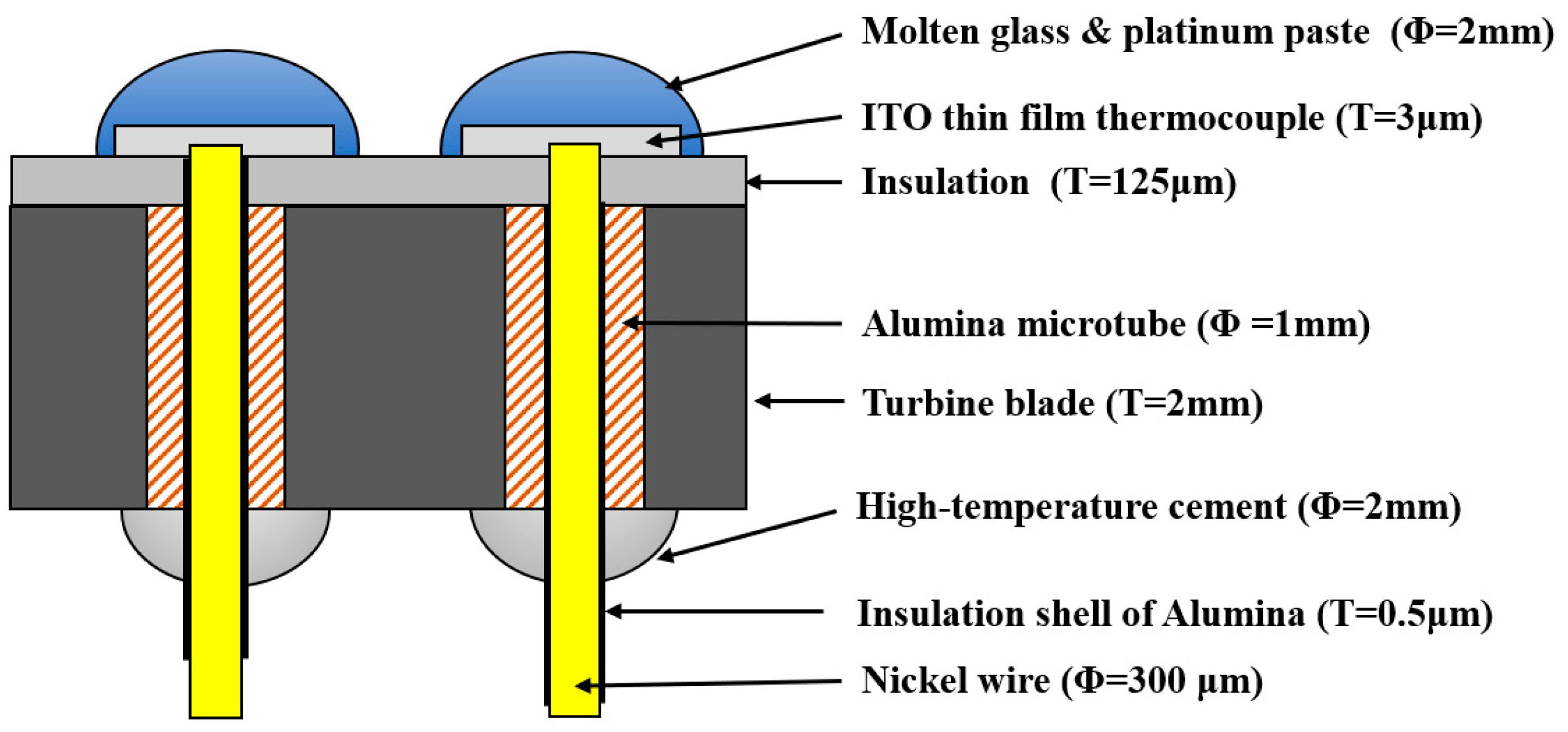Sensors 19 01155 g004