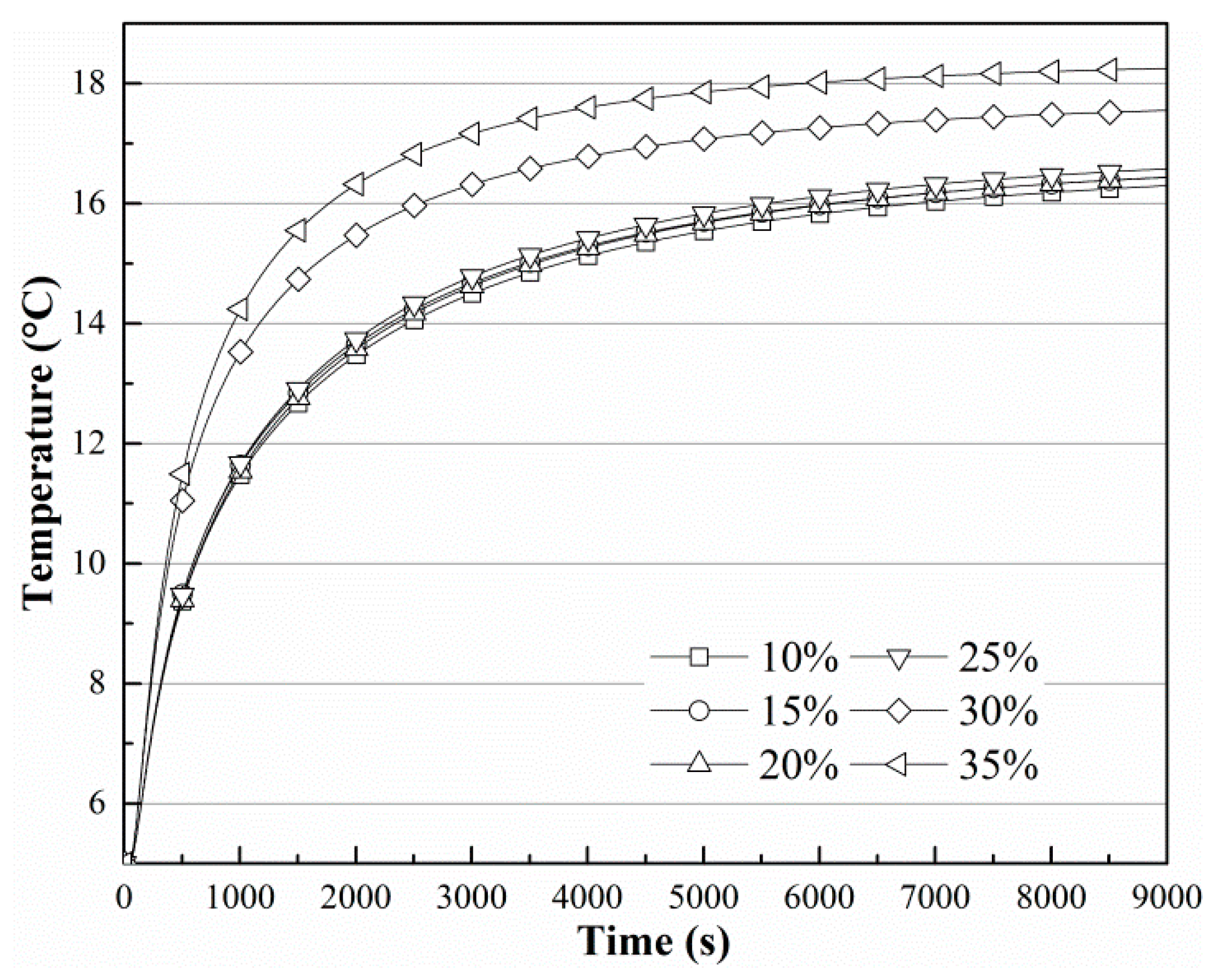 Sensors 19 01159 g006