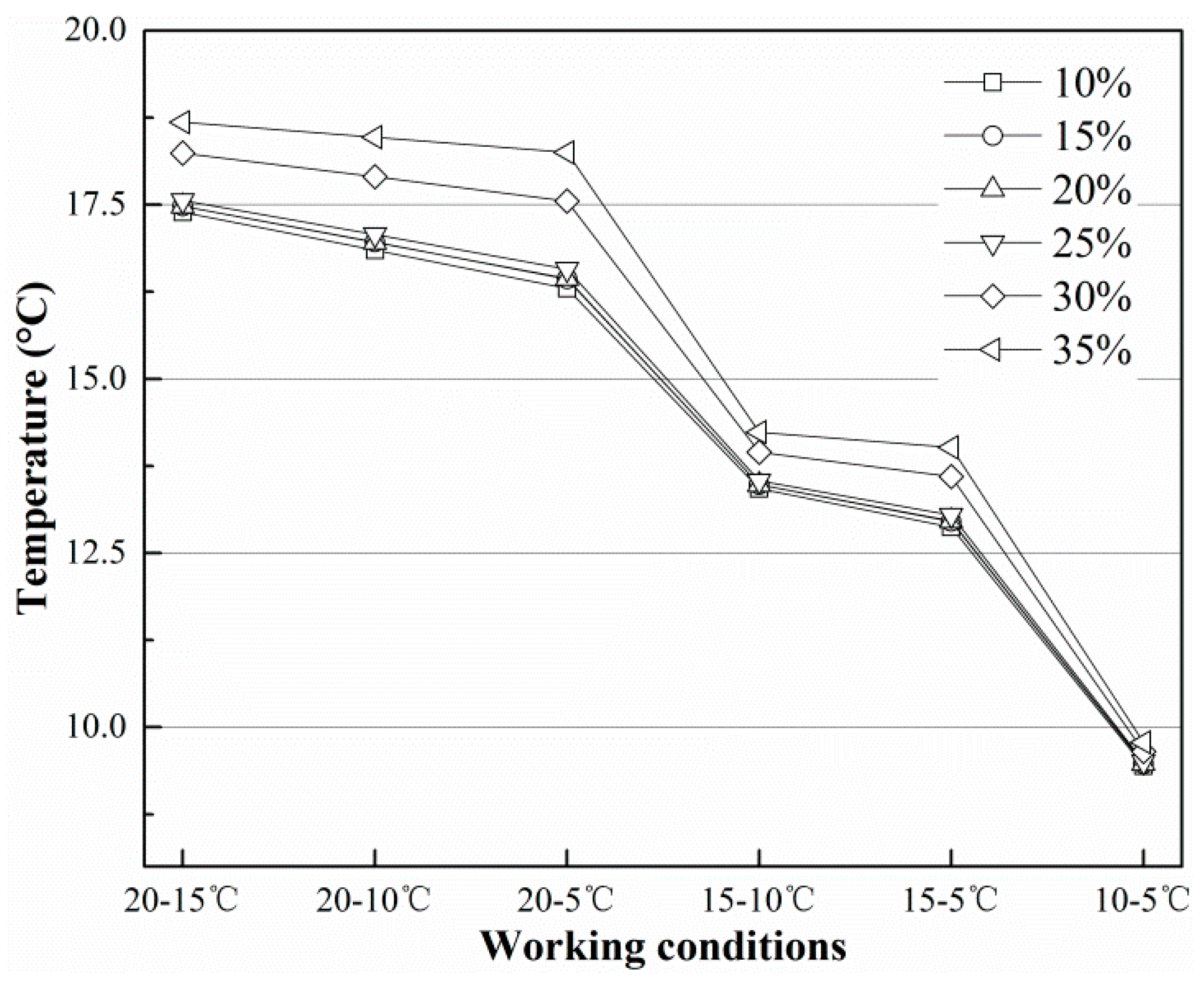 Sensors 19 01159 g009