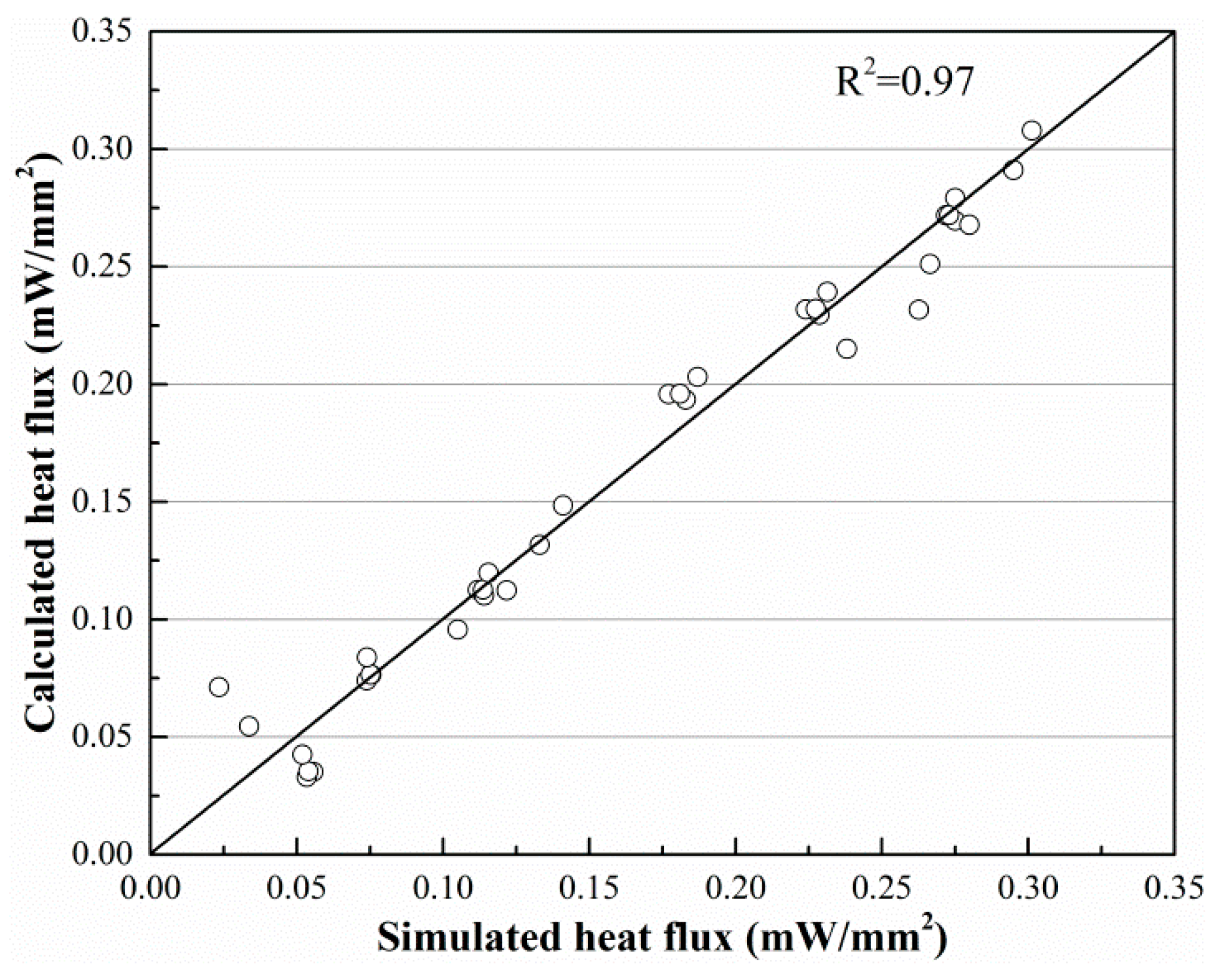 Sensors 19 01159 g012