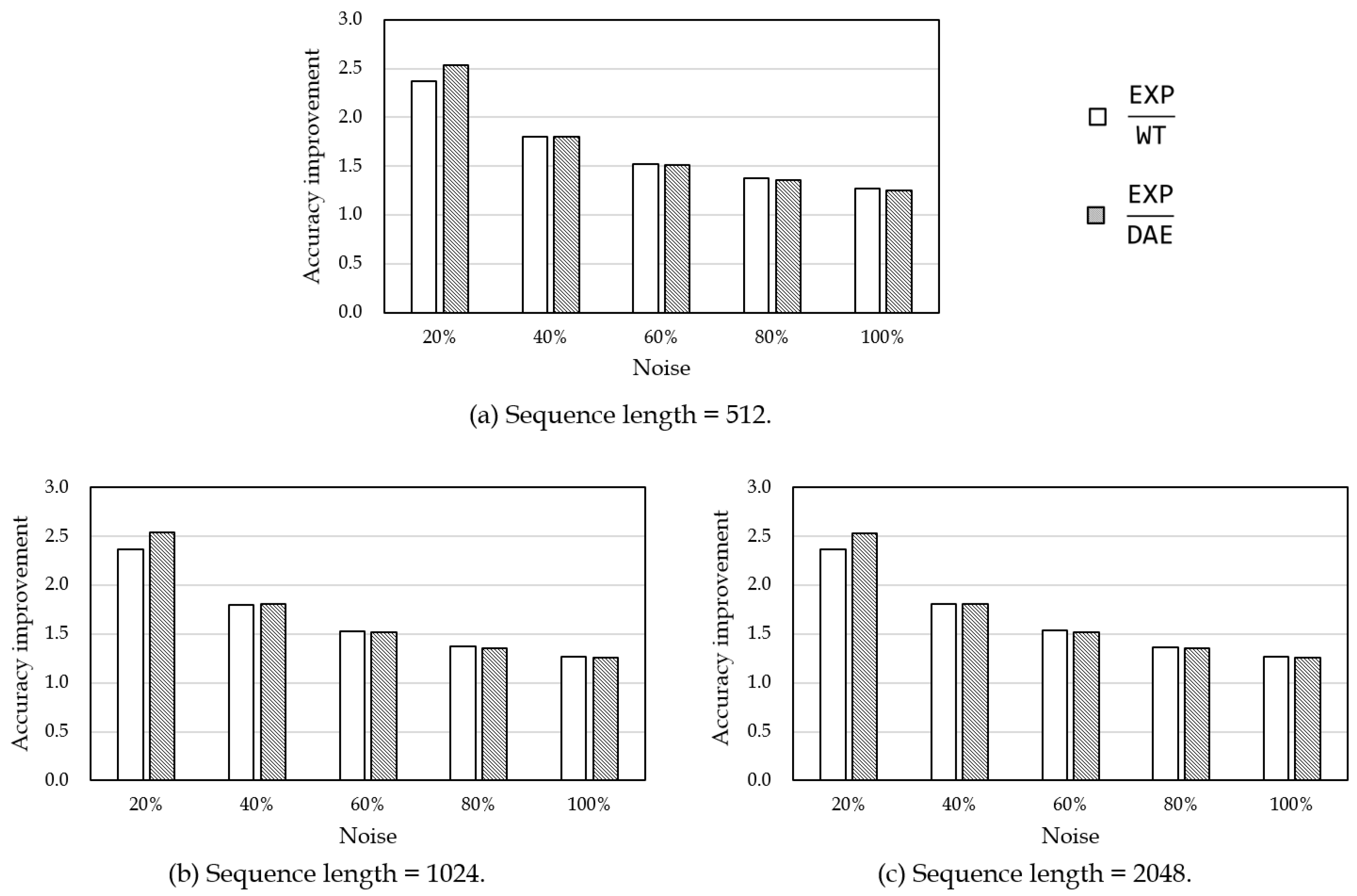 Sensors 19 01168 g009 Sensors 19 01168 g009