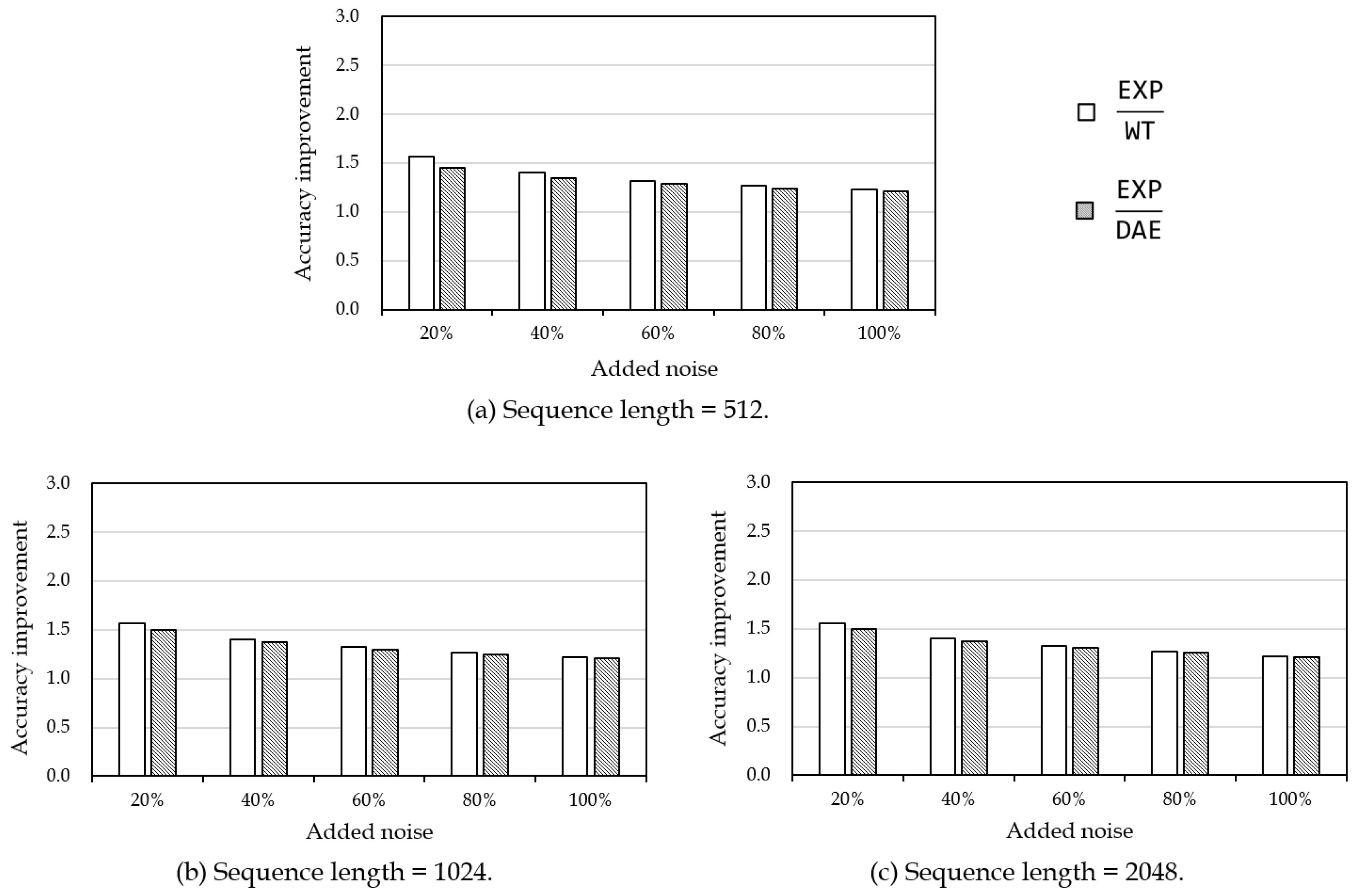 Sensors 19 01168 g010 Sensors 19 01168 g010