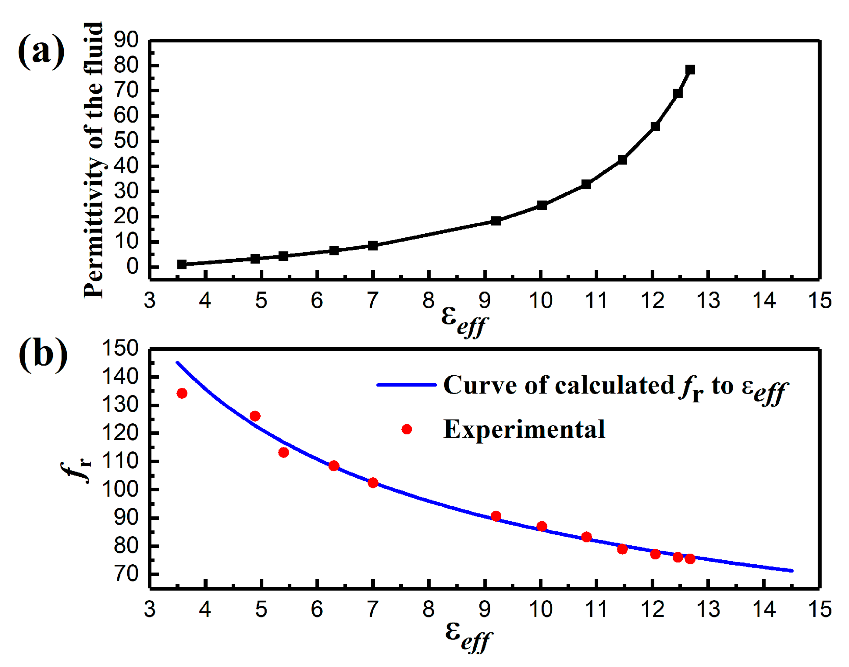Sensors 19 01189 g005