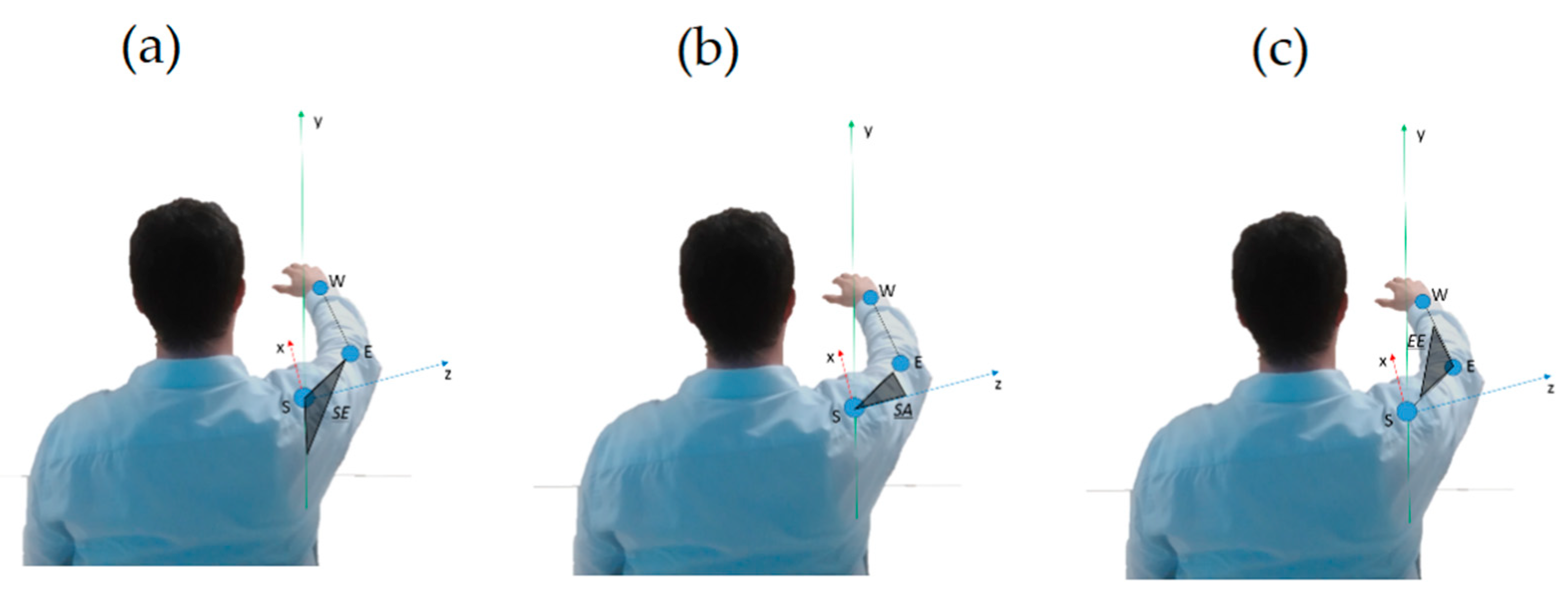 Sensors 19 01224 g003 Sensors 19 01224 g003