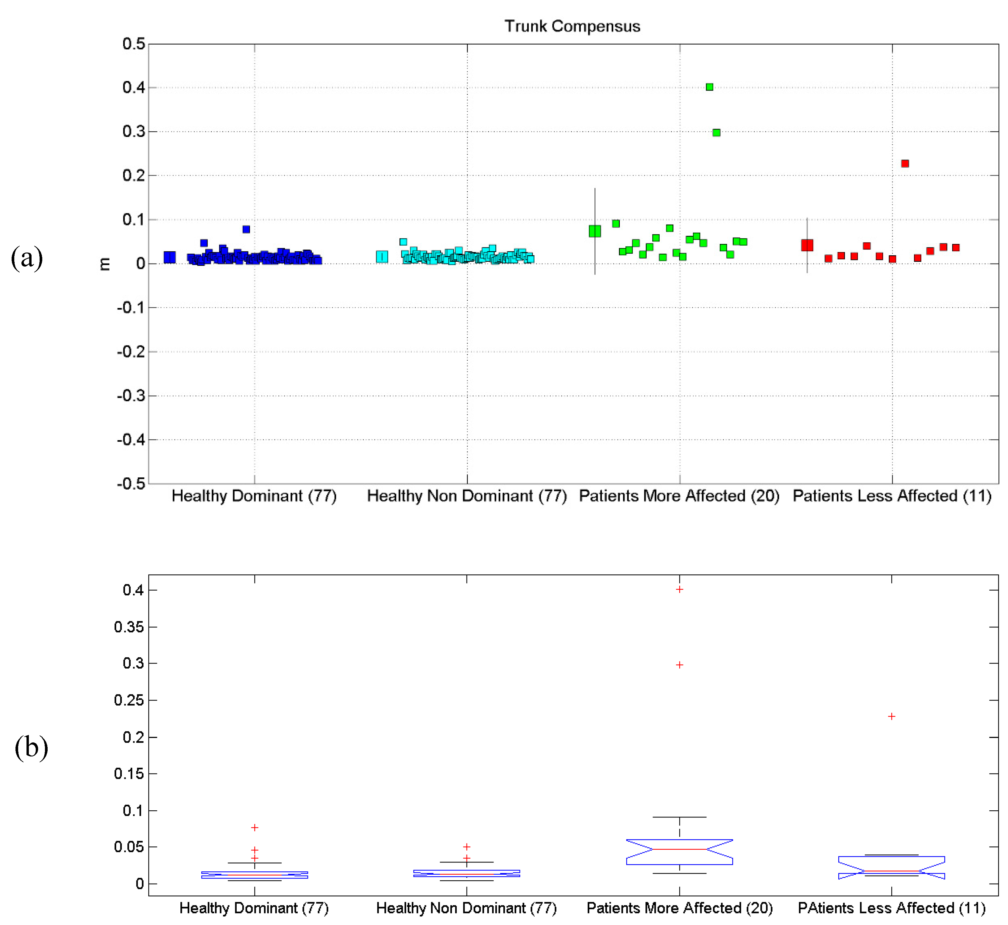 Sensors 19 01224 g008 Sensors 19 01224 g008