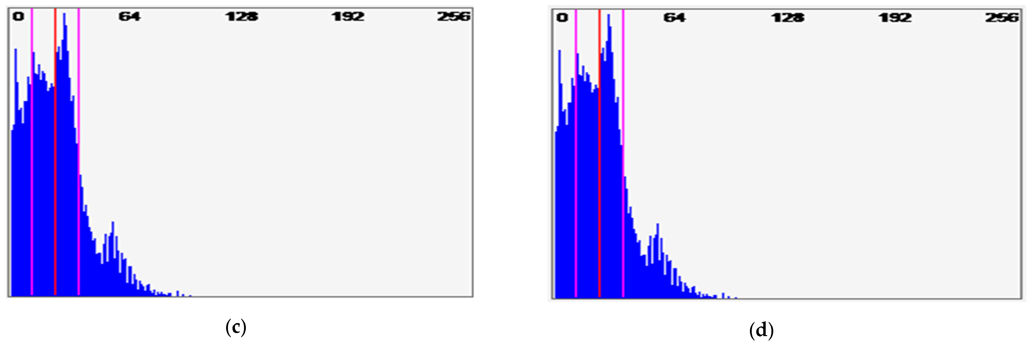 Sensors 19 01228 g013b
