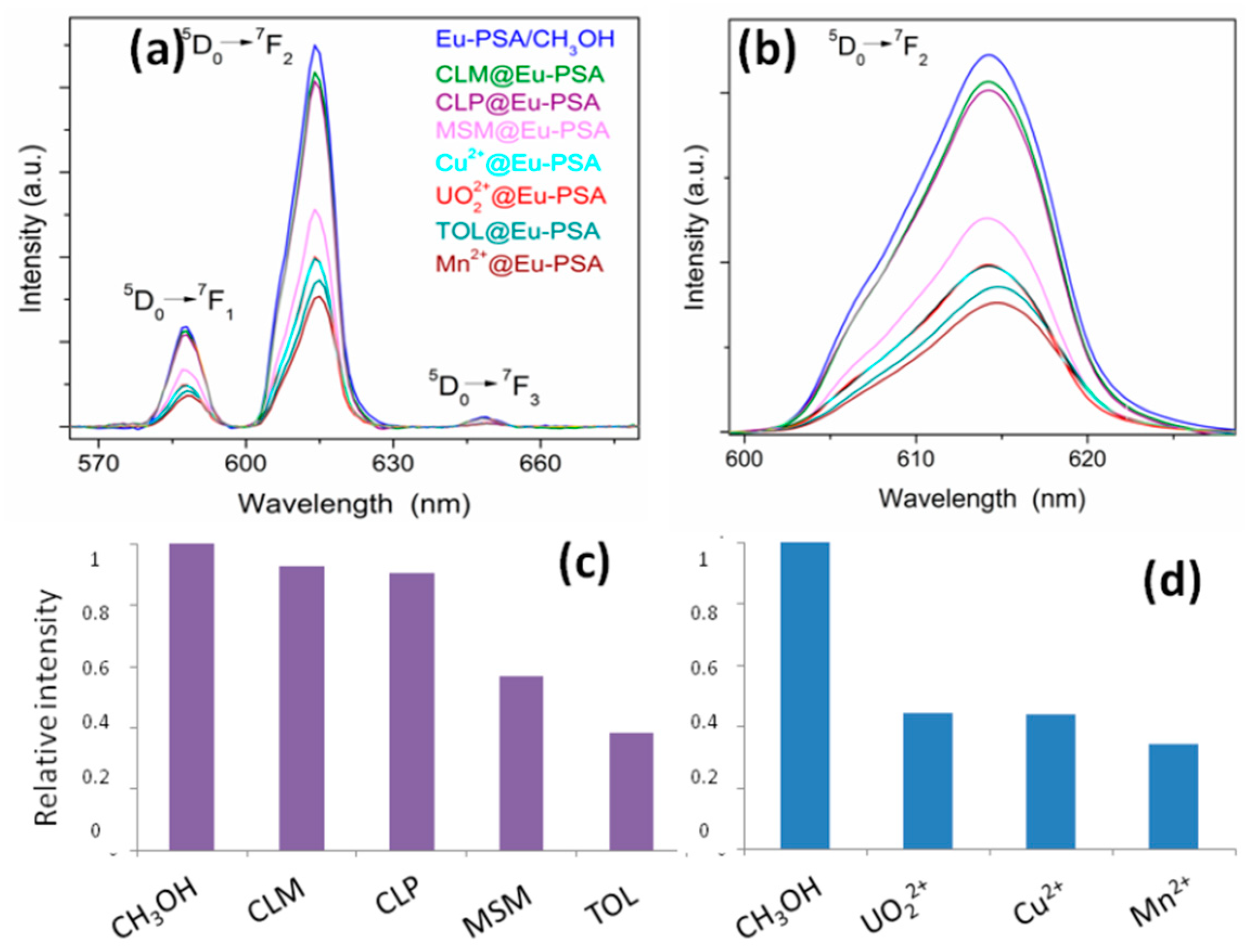 Sensors 19 01260 g006