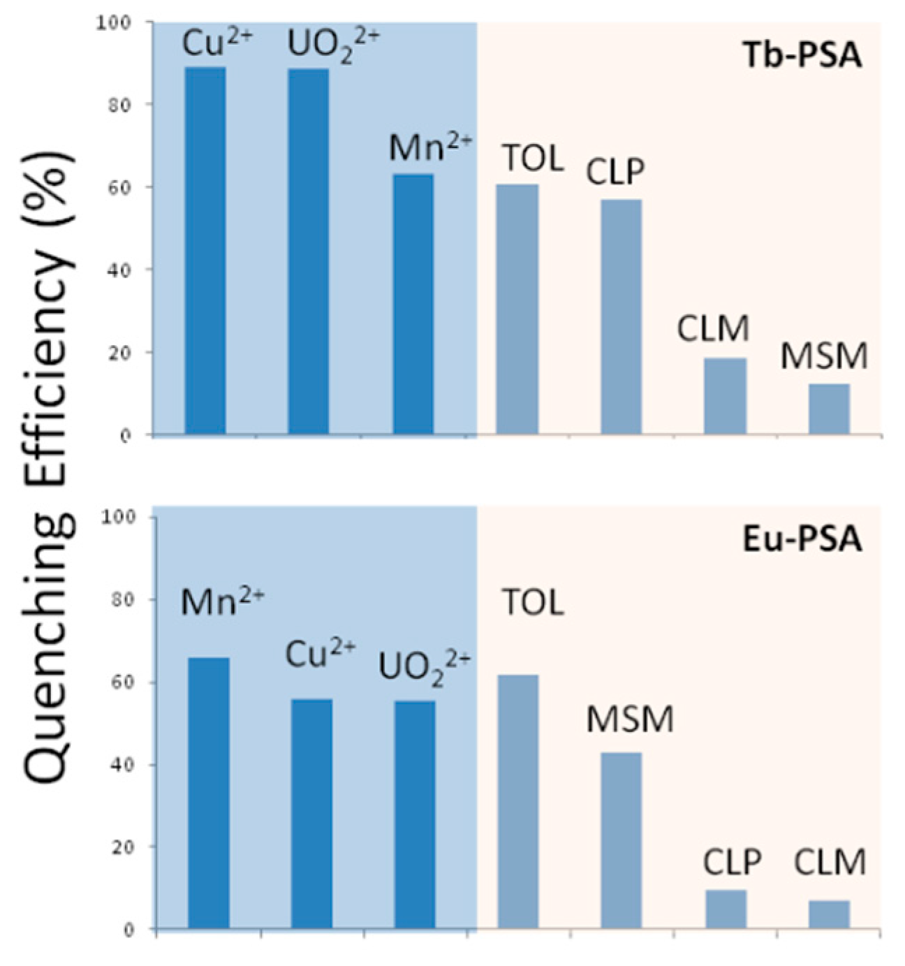 Sensors 19 01260 g008