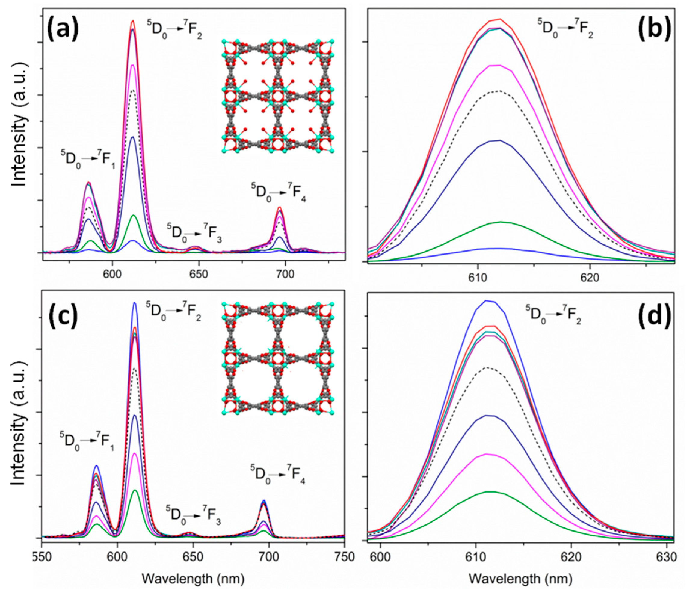 Sensors 19 01260 g011