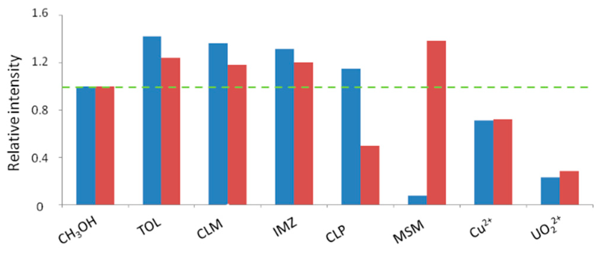 Sensors 19 01260 g012