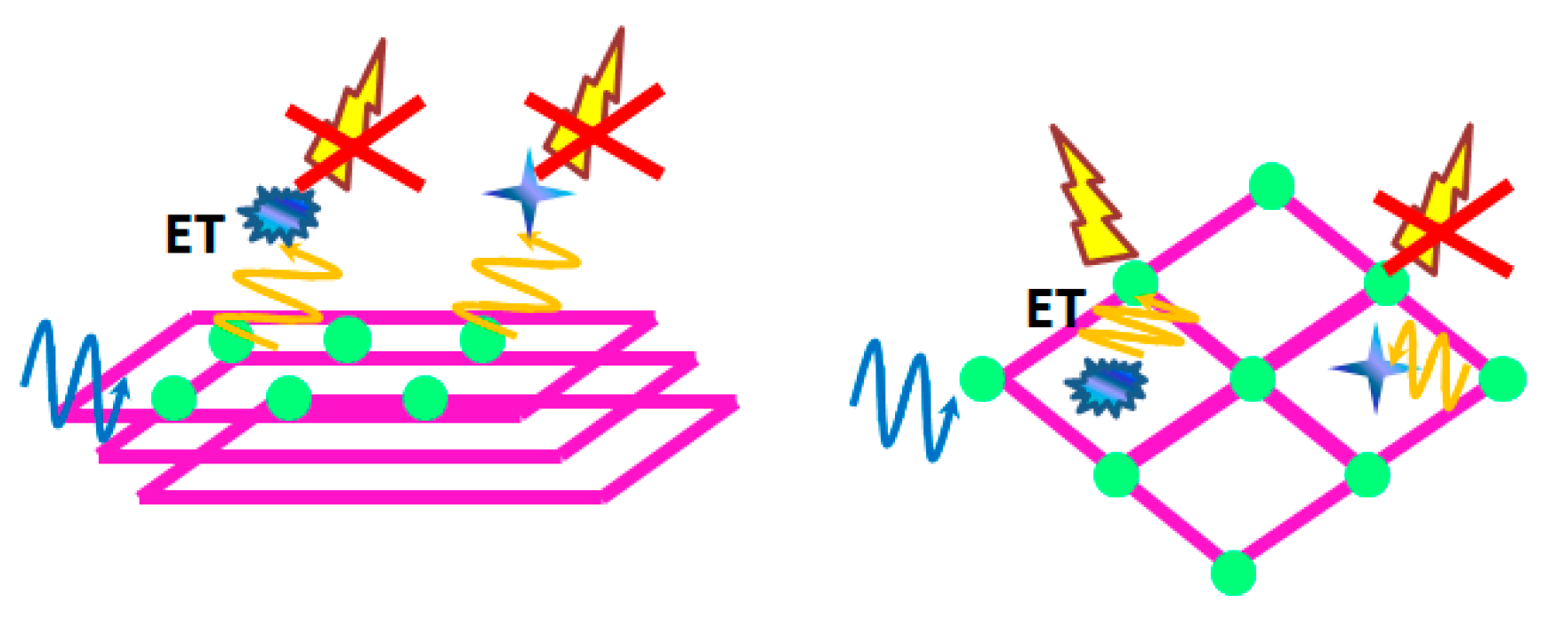 Sensors 19 01260 sch001