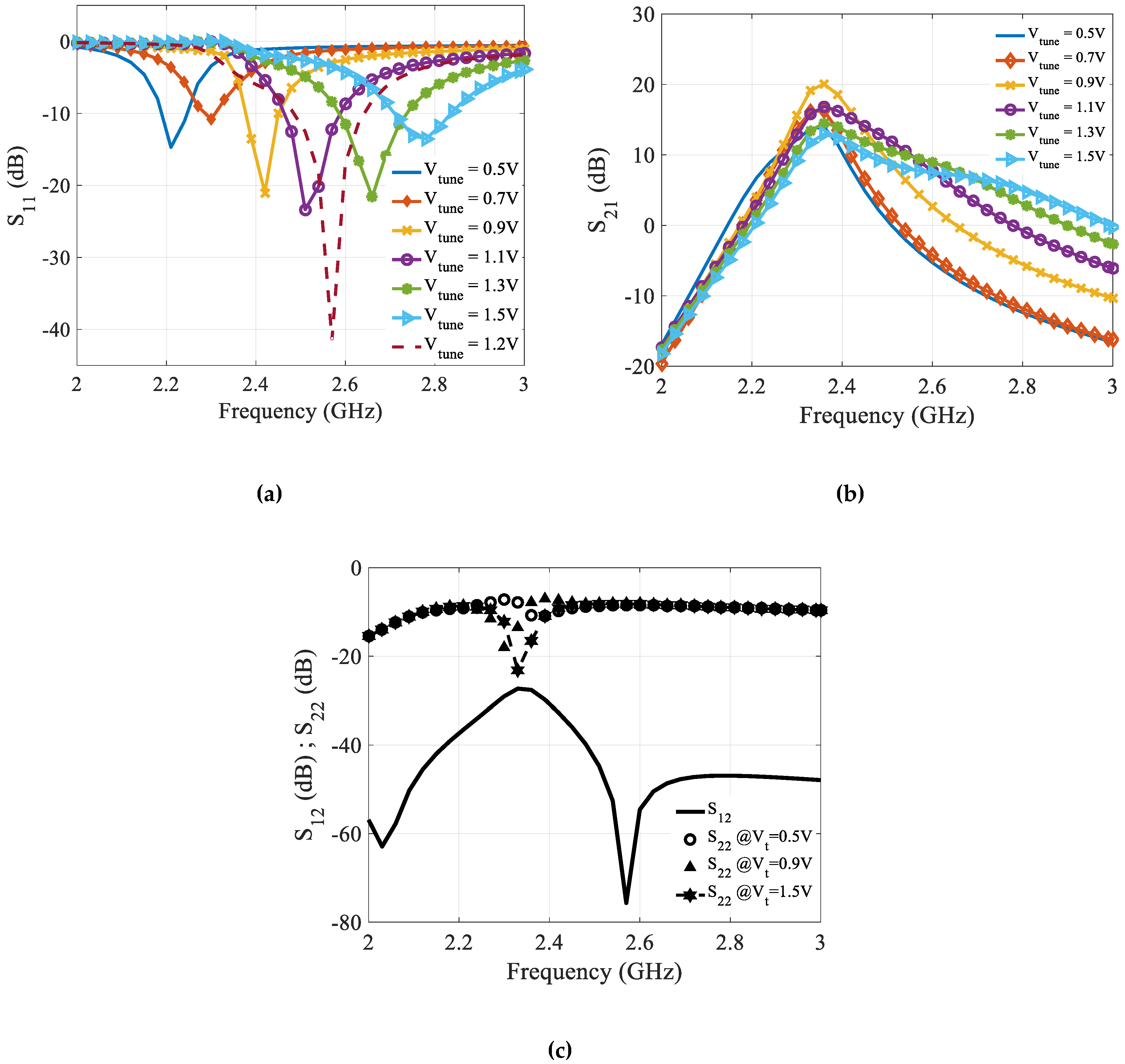 Sensors 19 01273 g011