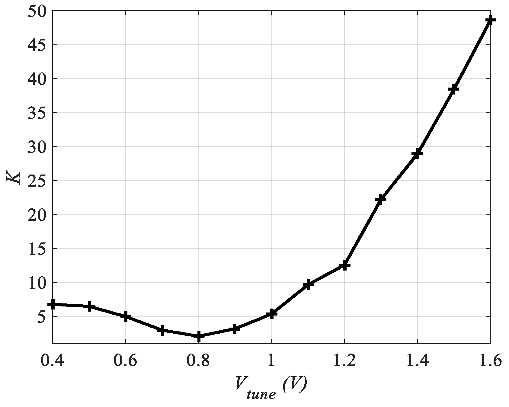 Sensors 19 01273 g013